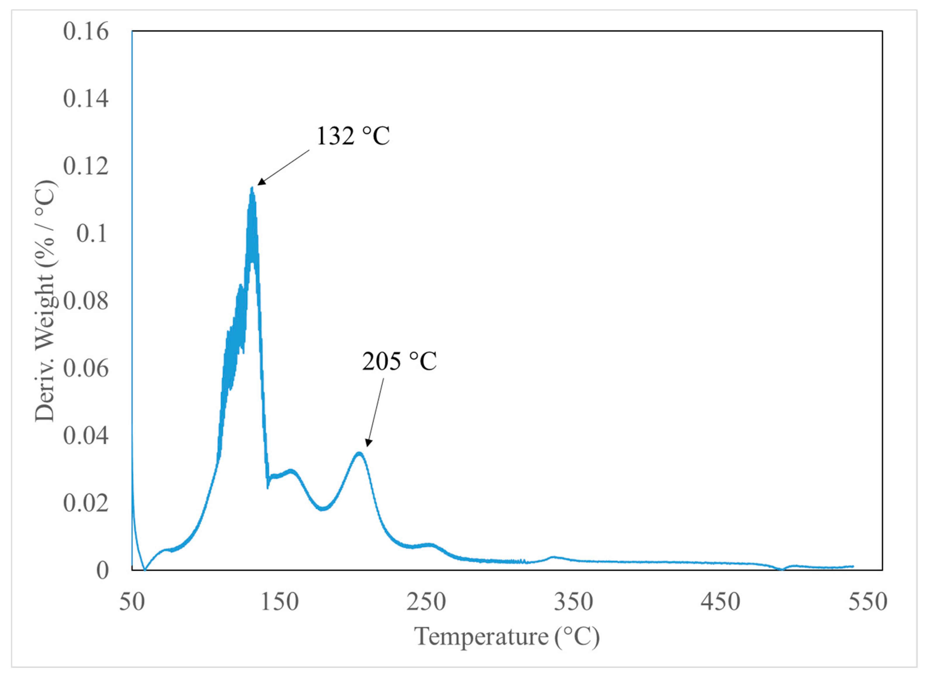 Nanomaterials 10 02131 g002 Nanomaterials 10 02131 g002