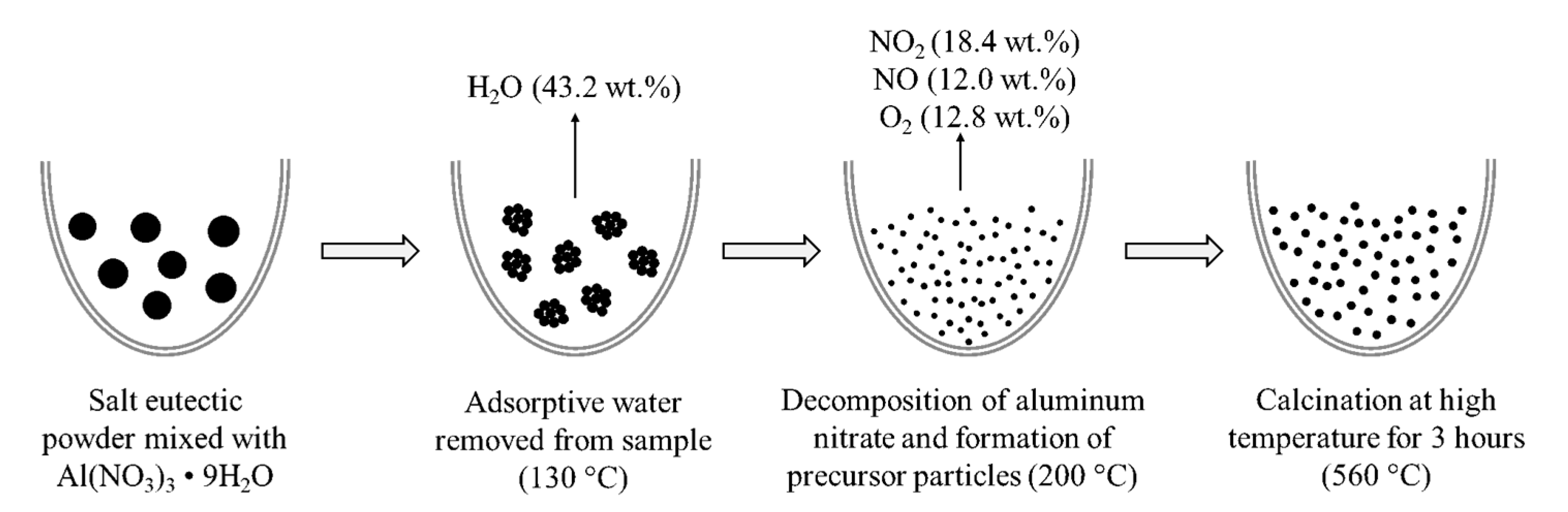Nanomaterials 10 02131 g003 Nanomaterials 10 02131 g003