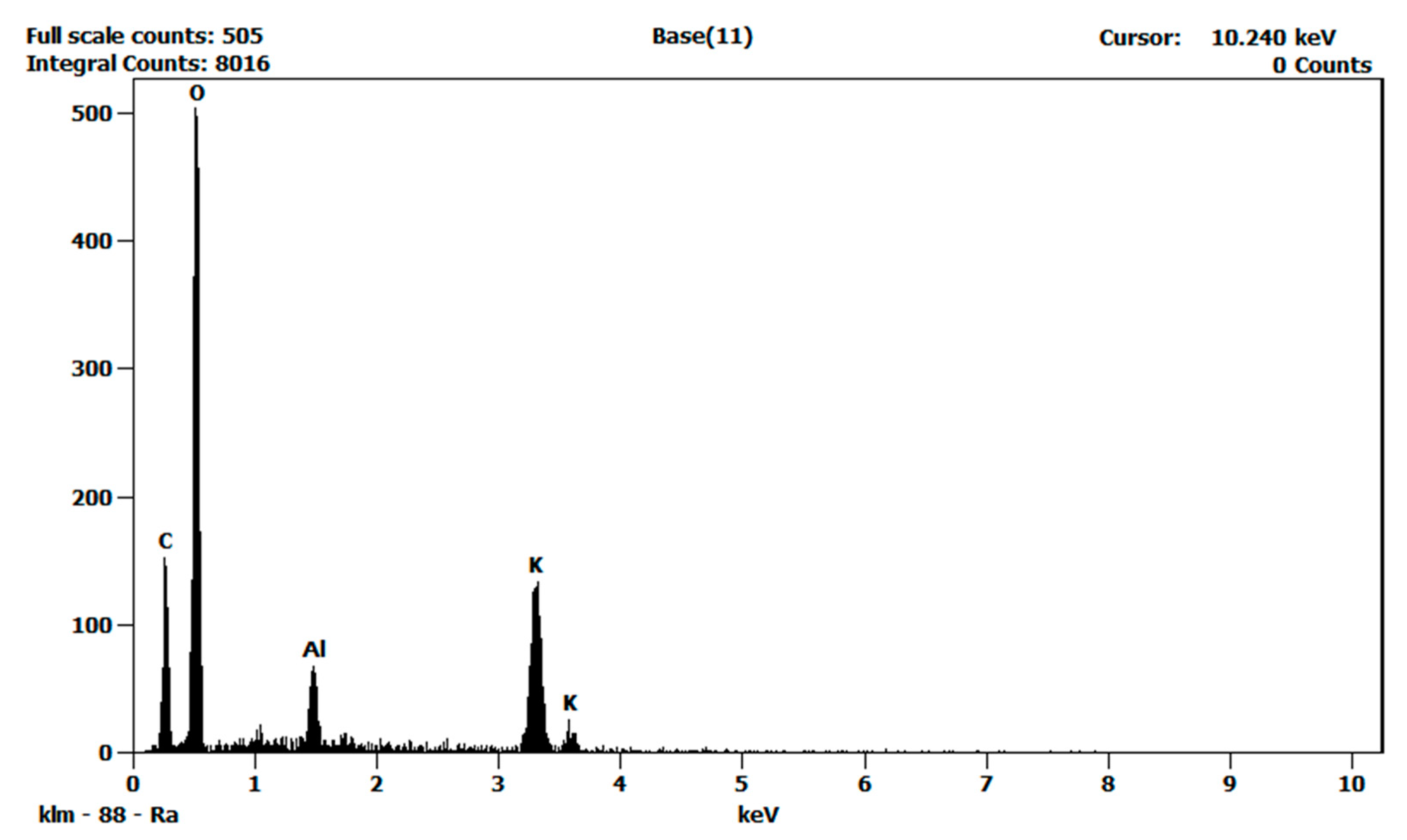 Nanomaterials 10 02131 g008 Nanomaterials 10 02131 g008
