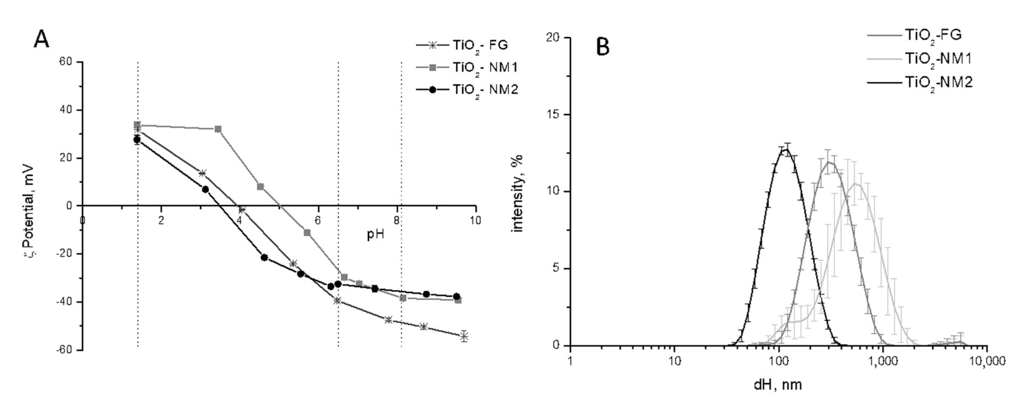 Nanomaterials 10 02132 g001