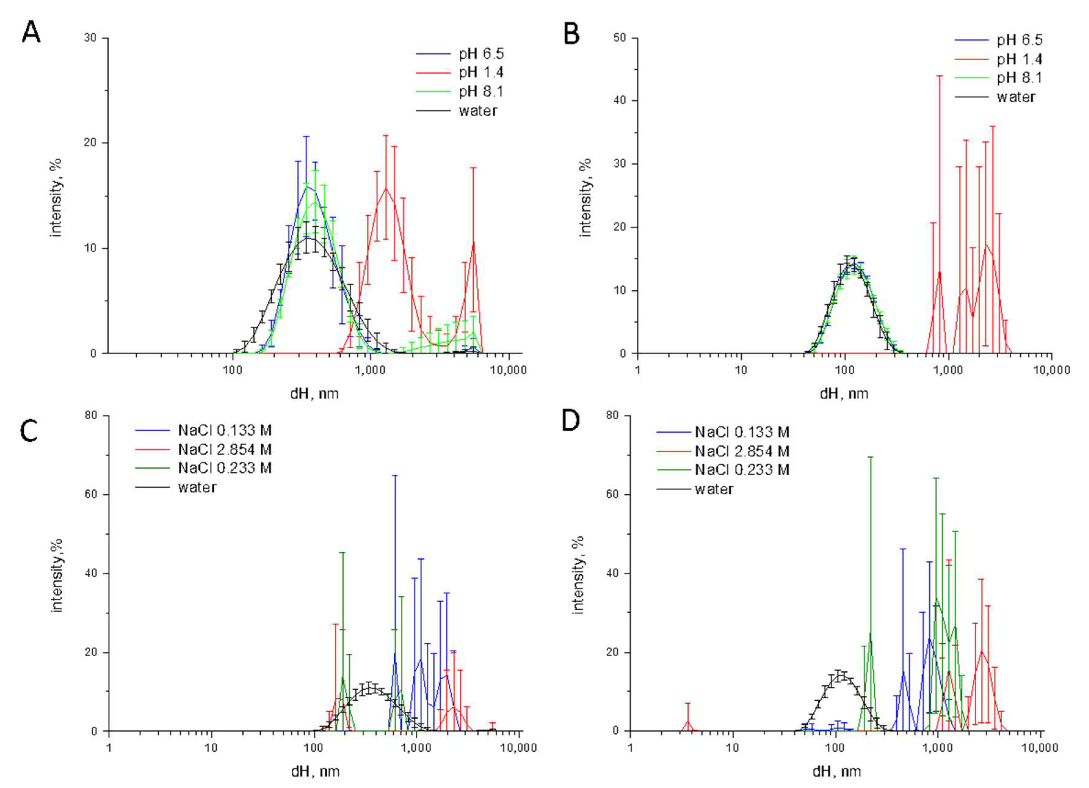 Nanomaterials 10 02132 g005