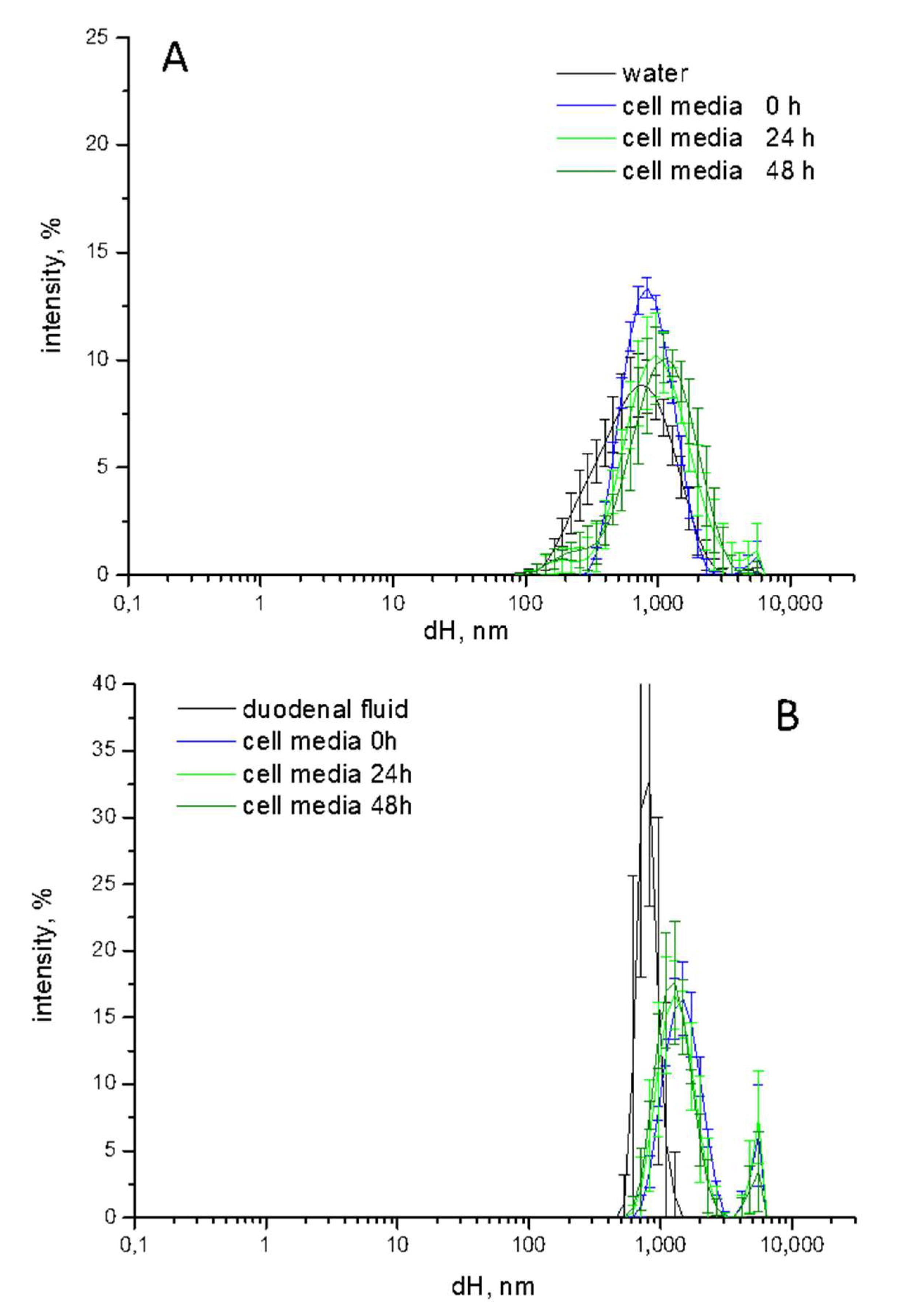 Nanomaterials 10 02132 g008