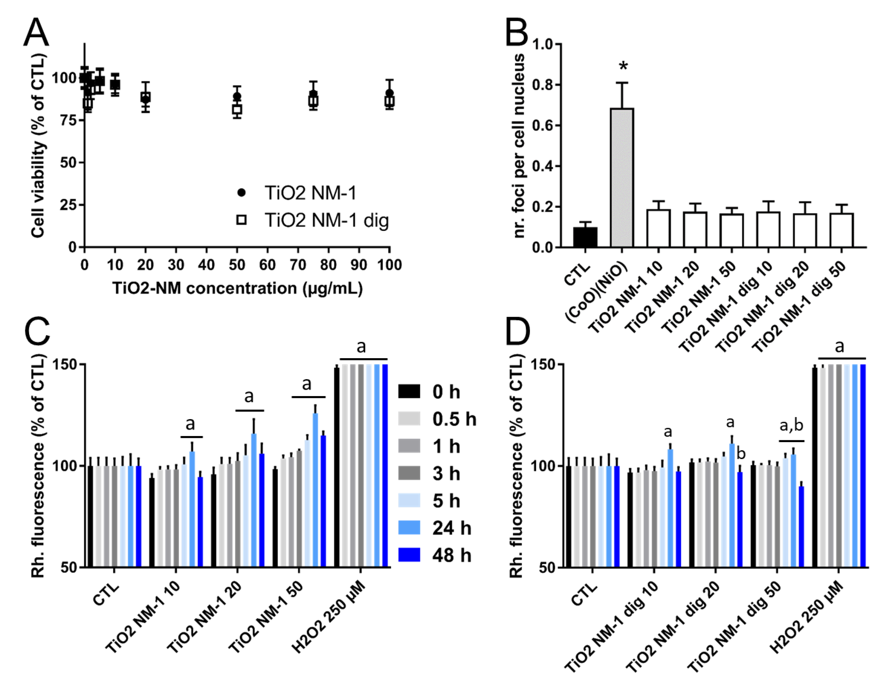 Nanomaterials 10 02132 g010