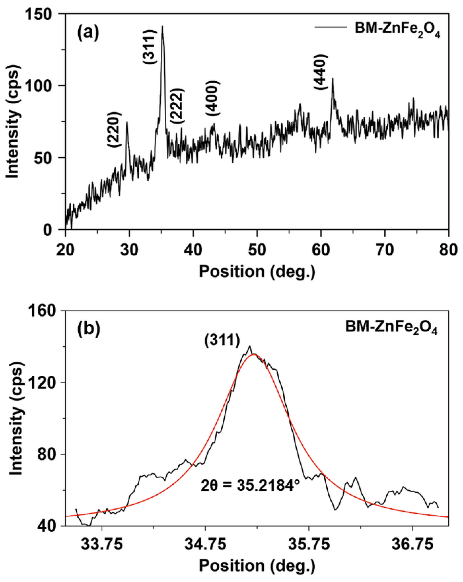 Nanomaterials 10 02133 g001 Nanomaterials 10 02133 g001