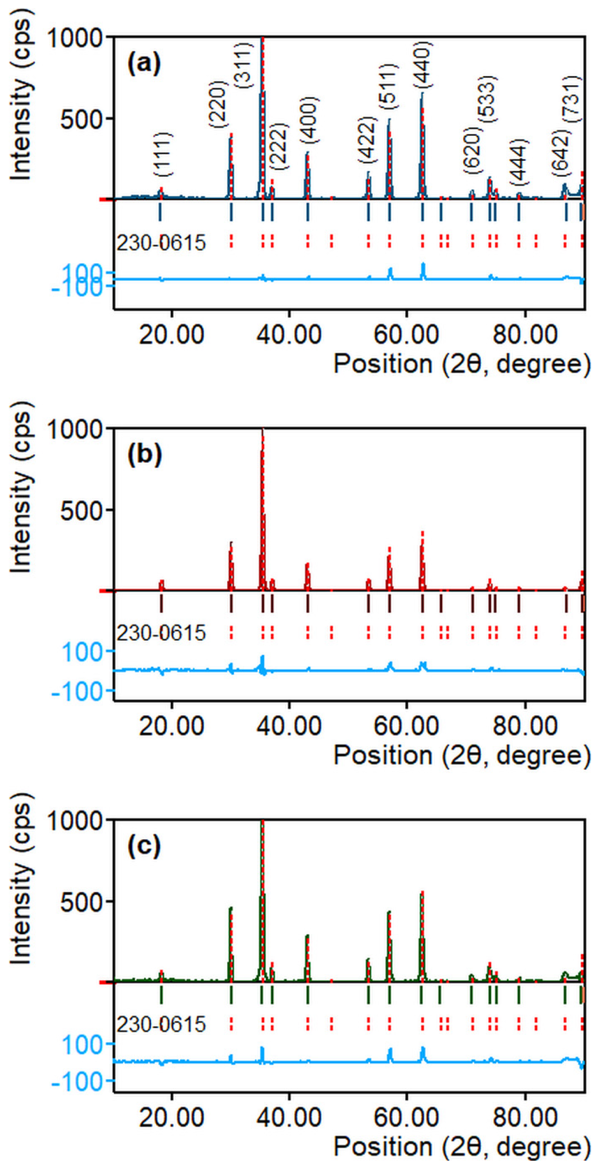 Nanomaterials 10 02133 g002 Nanomaterials 10 02133 g002