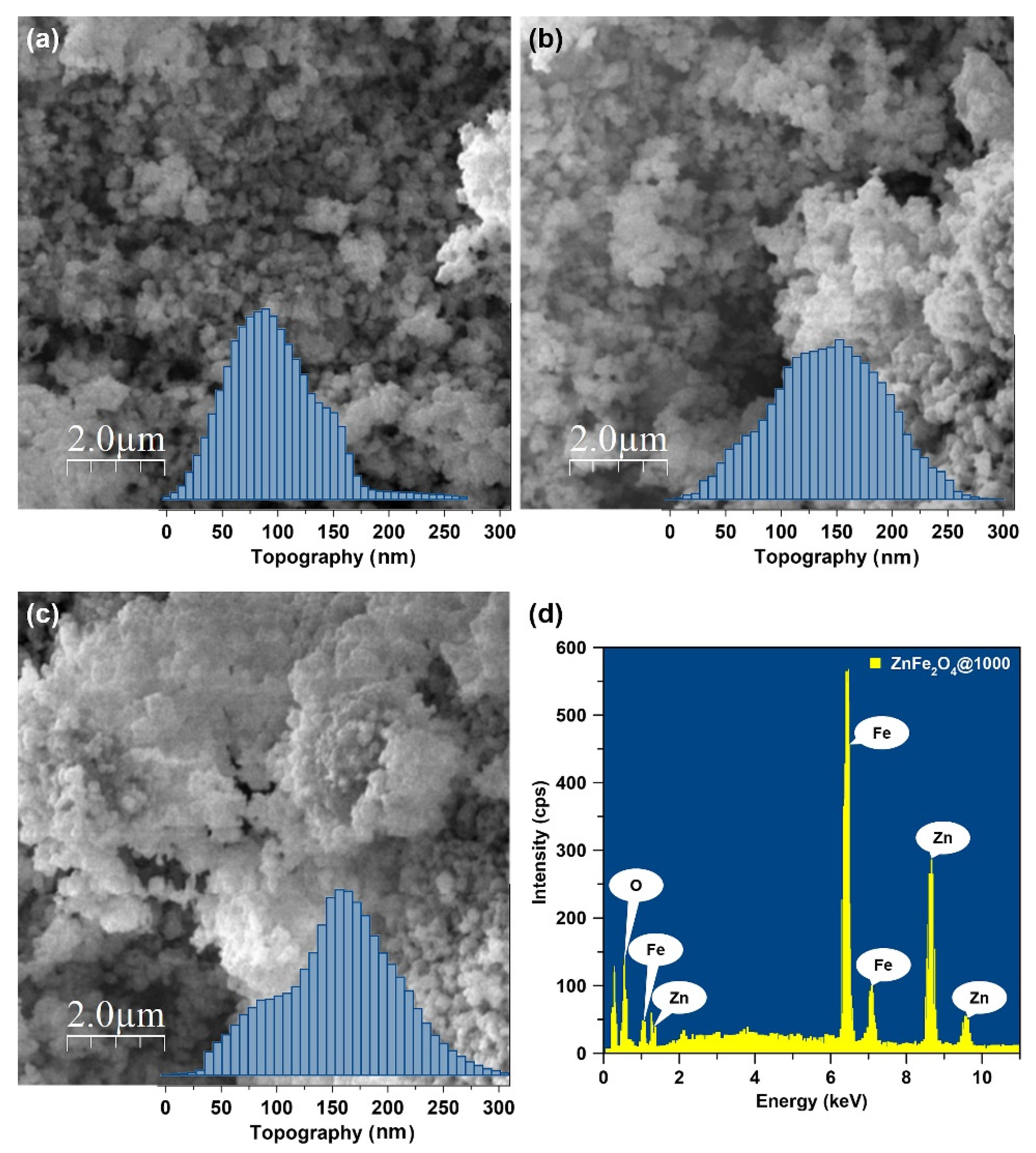 Nanomaterials 10 02133 g004 Nanomaterials 10 02133 g004