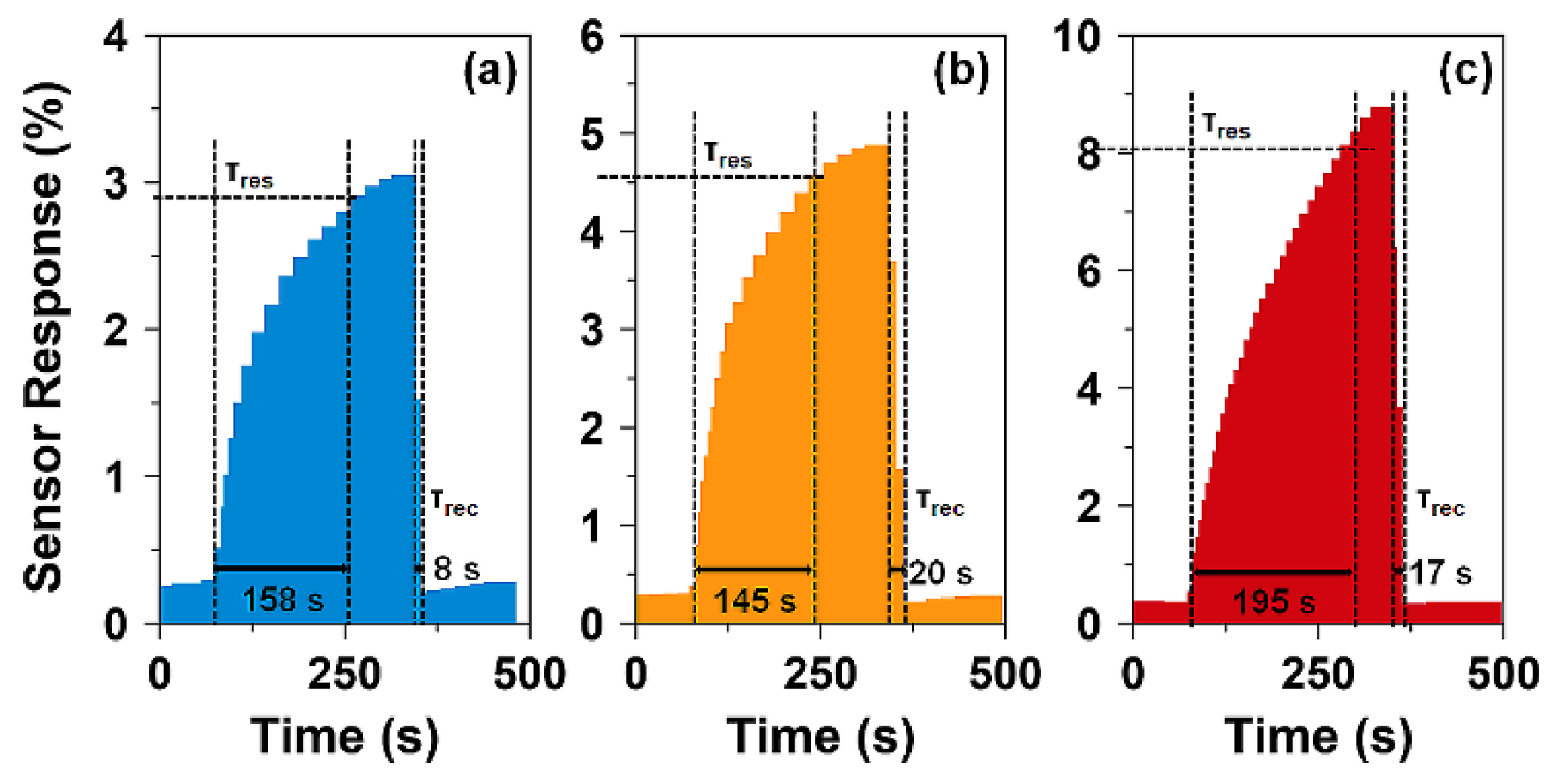 Nanomaterials 10 02133 g008 Nanomaterials 10 02133 g008