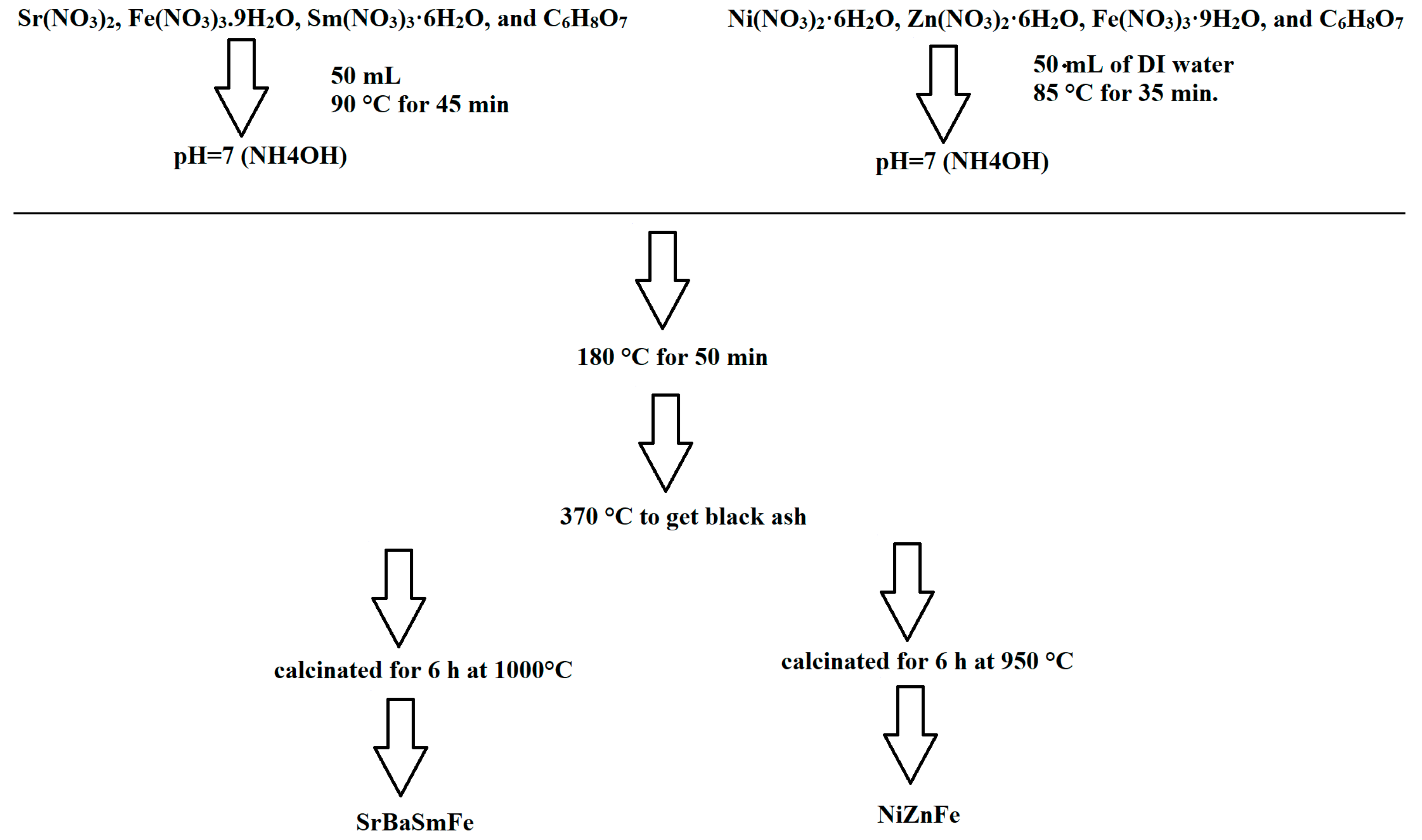 Functional Sr0.5Ba0.5Sm0.02Fe11.98O4/x(Ni0.8Zn0.2Fe2O4) Hard