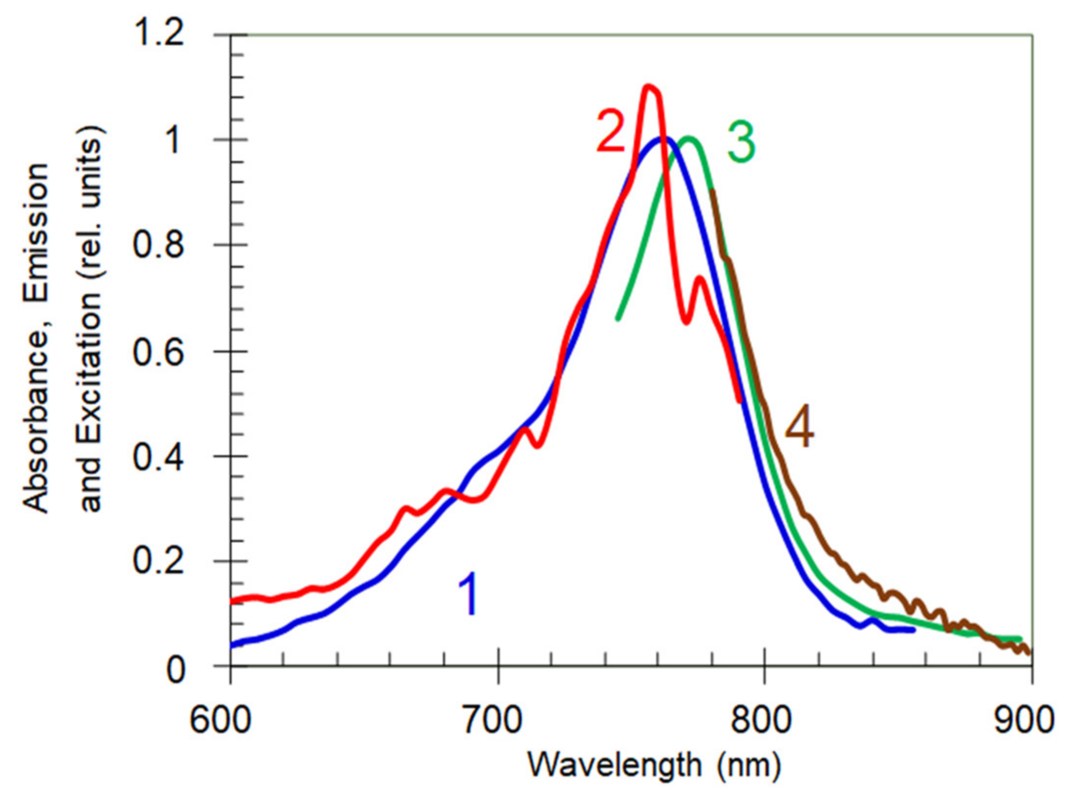 Nanomaterials 10 02135 g002