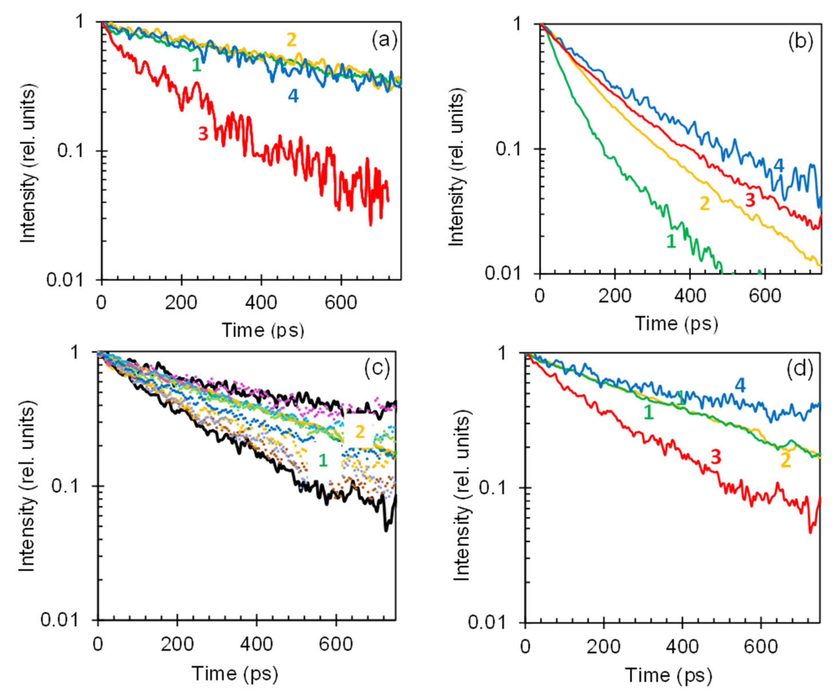 Nanomaterials 10 02135 g003