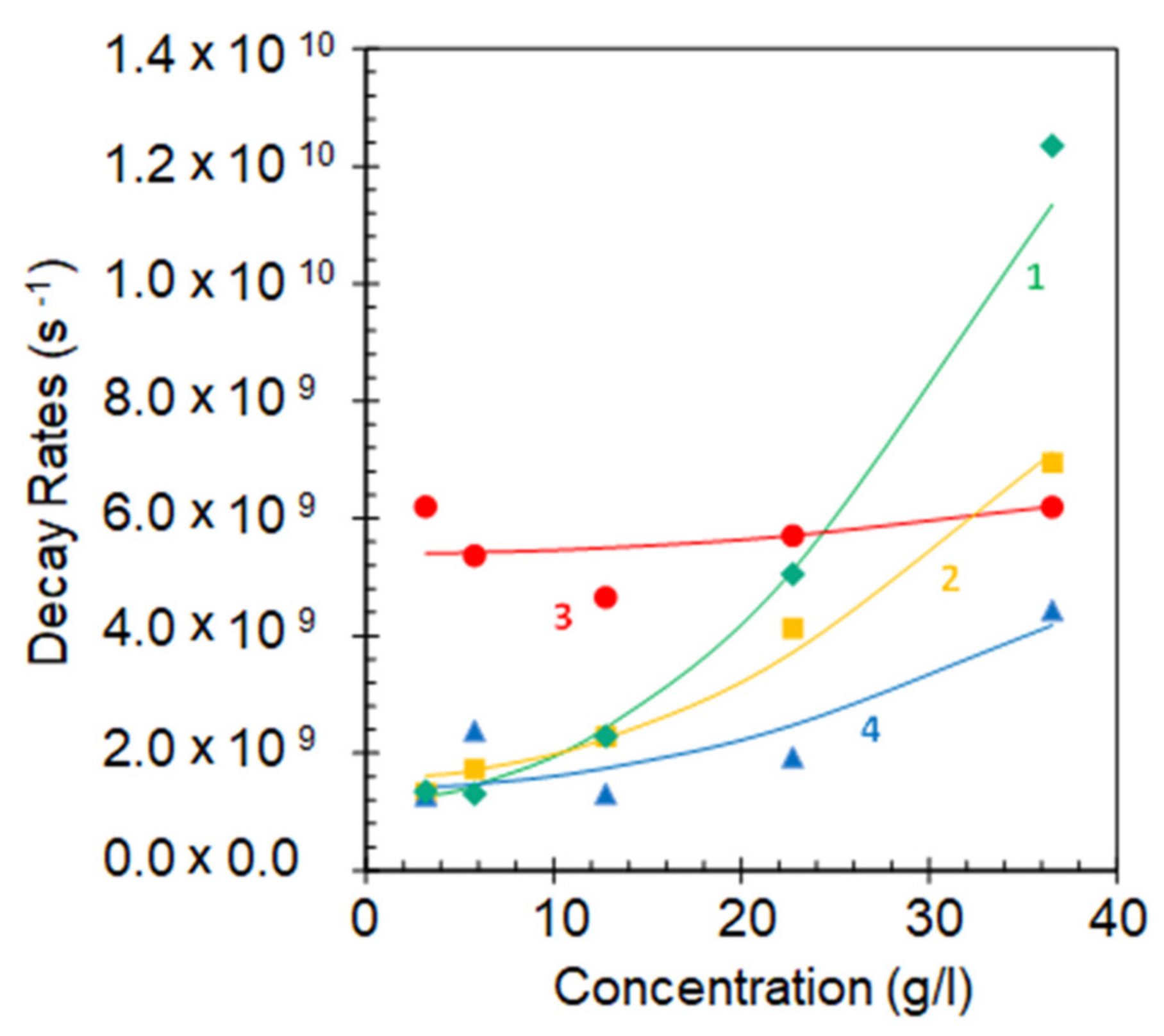 Nanomaterials 10 02135 g004