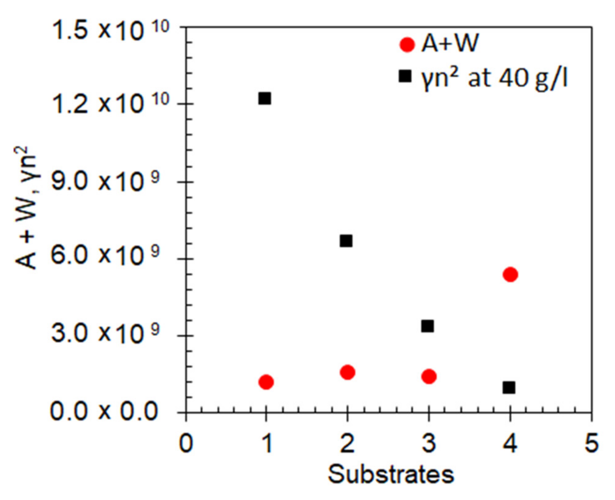 Nanomaterials 10 02135 g005