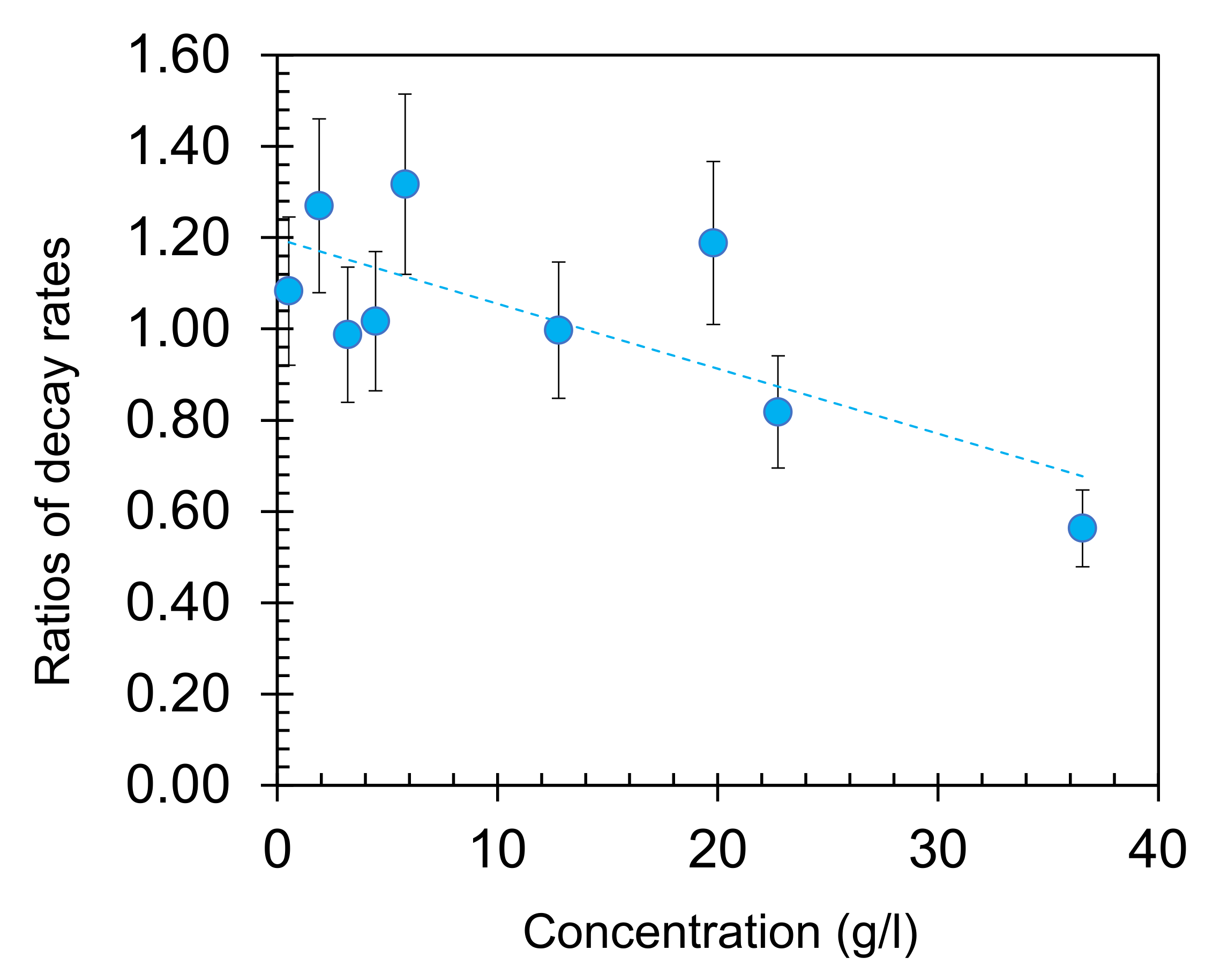 Nanomaterials 10 02135 g006