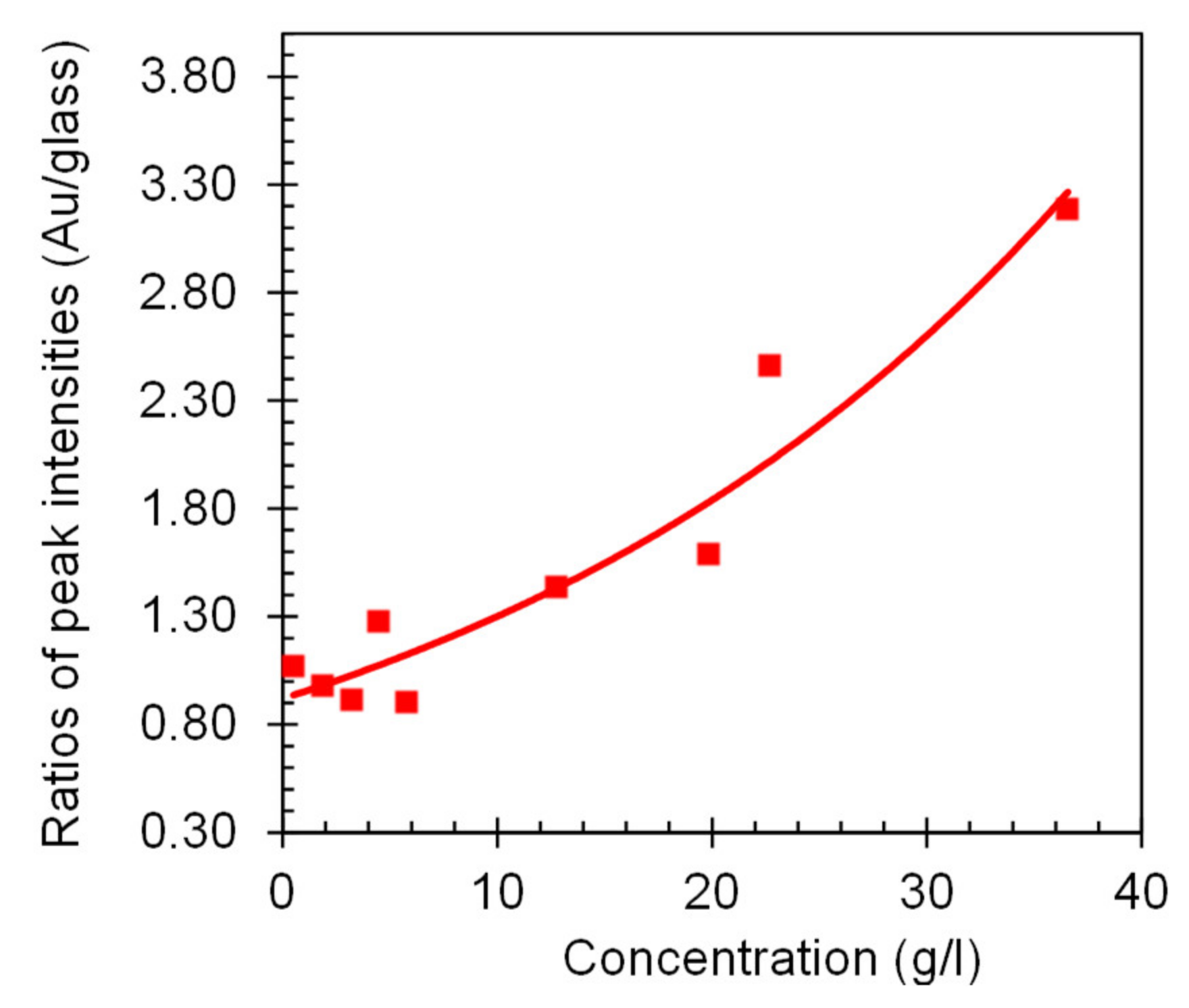 Nanomaterials 10 02135 g007