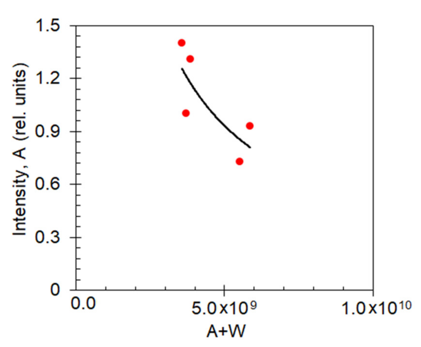 Nanomaterials 10 02135 g009