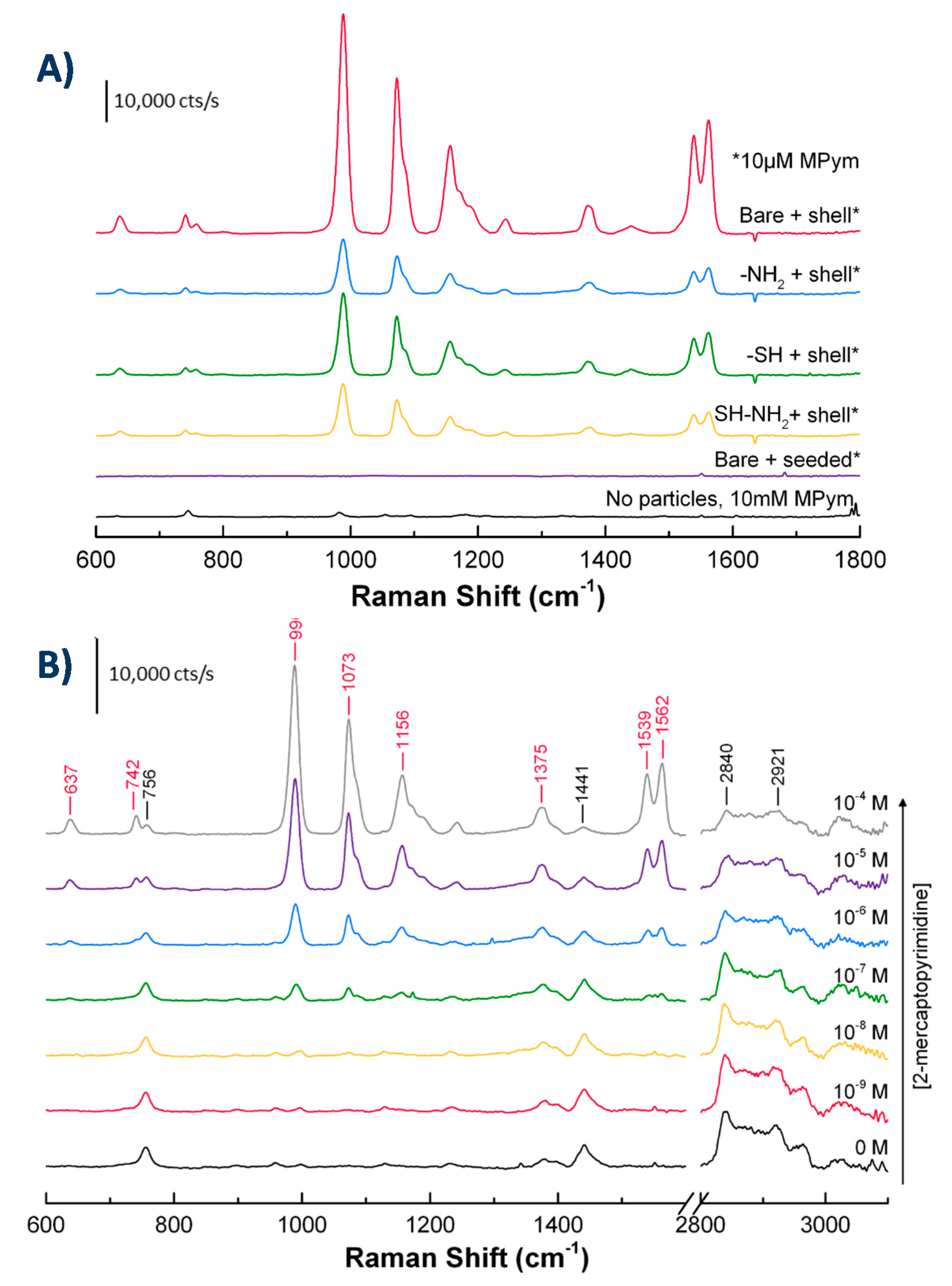 Nanomaterials 10 02136 g005
