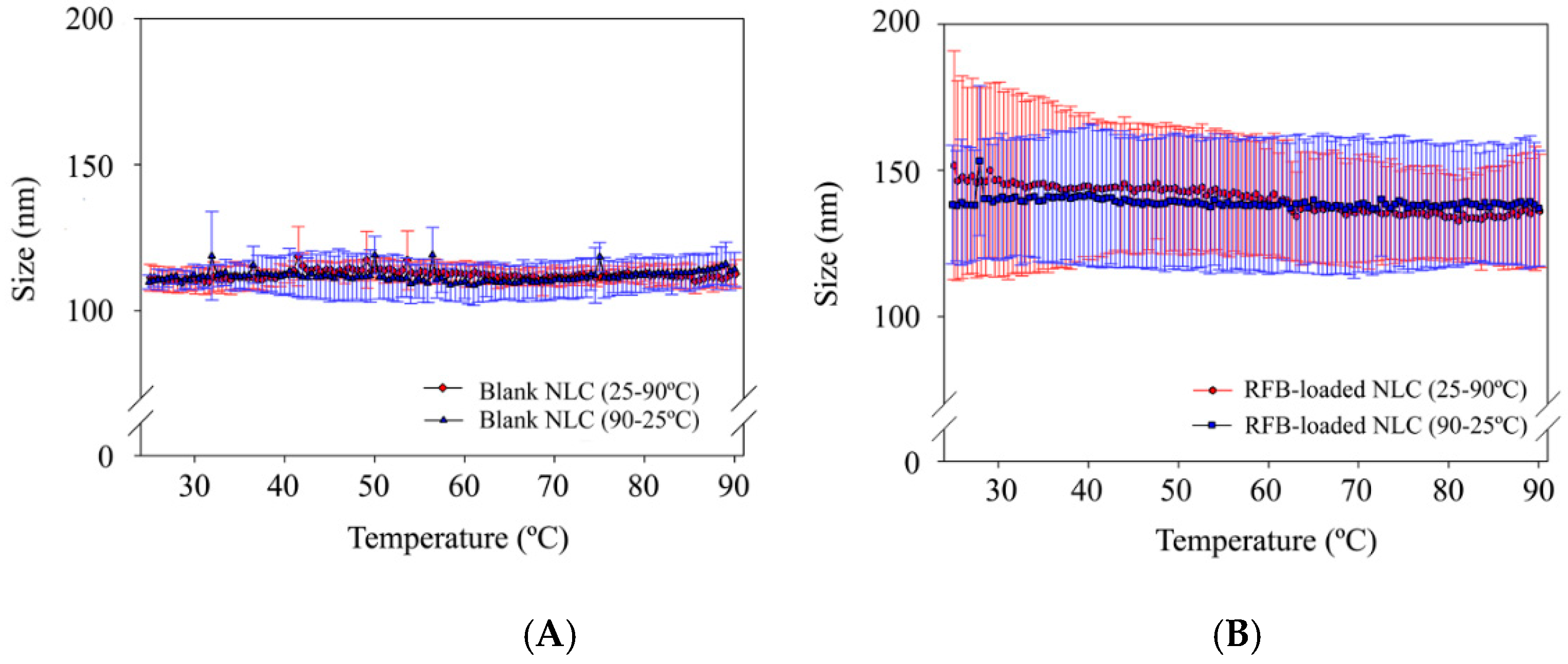 Nanomaterials Free Full Text Rifabutin Loaded Nanostructured Lipid Carriers As A Tool In Oral Anti Mycobacterial Treatment Of Crohn S Disease Html