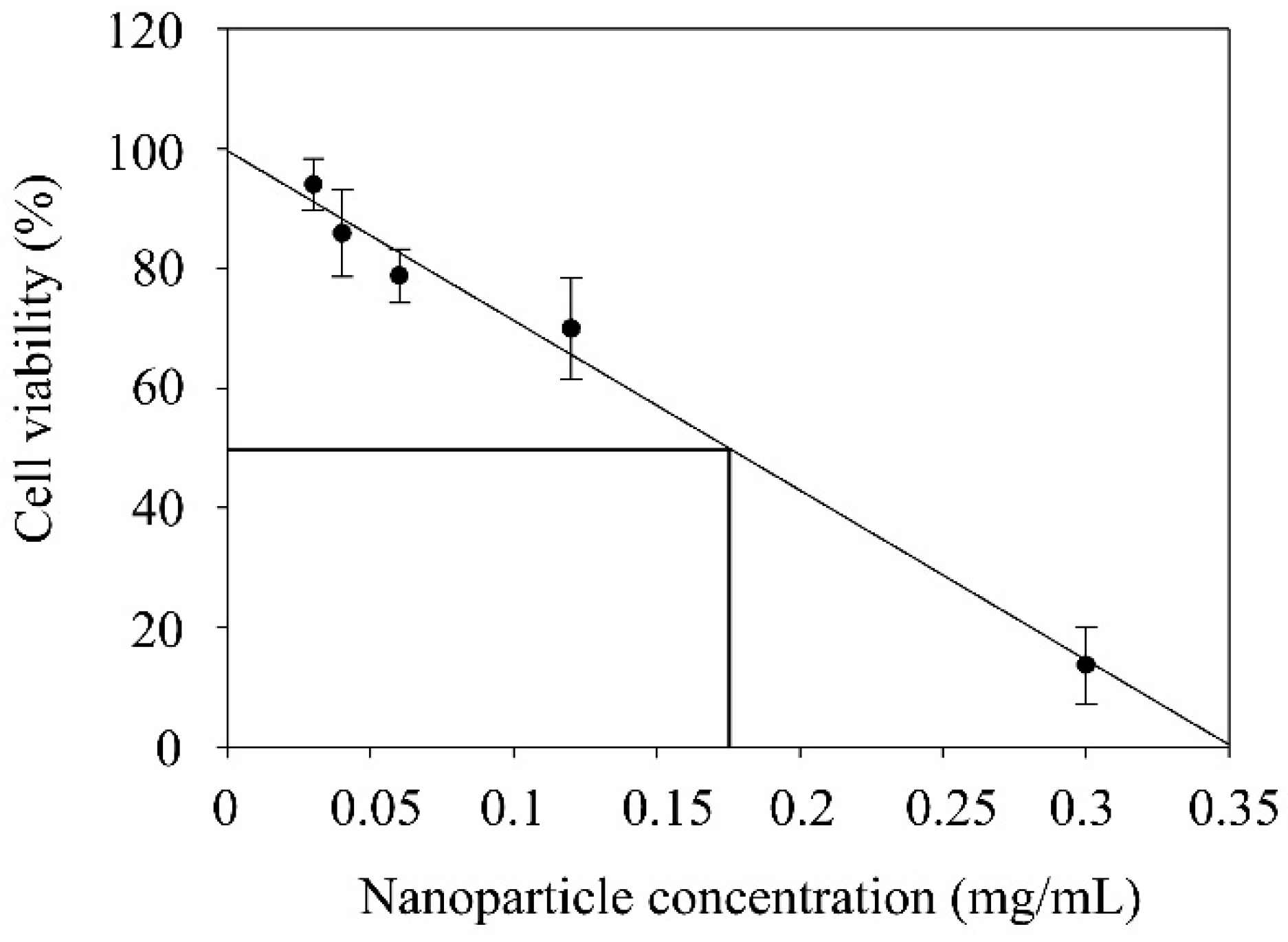 Nanomaterials 10 02138 g006