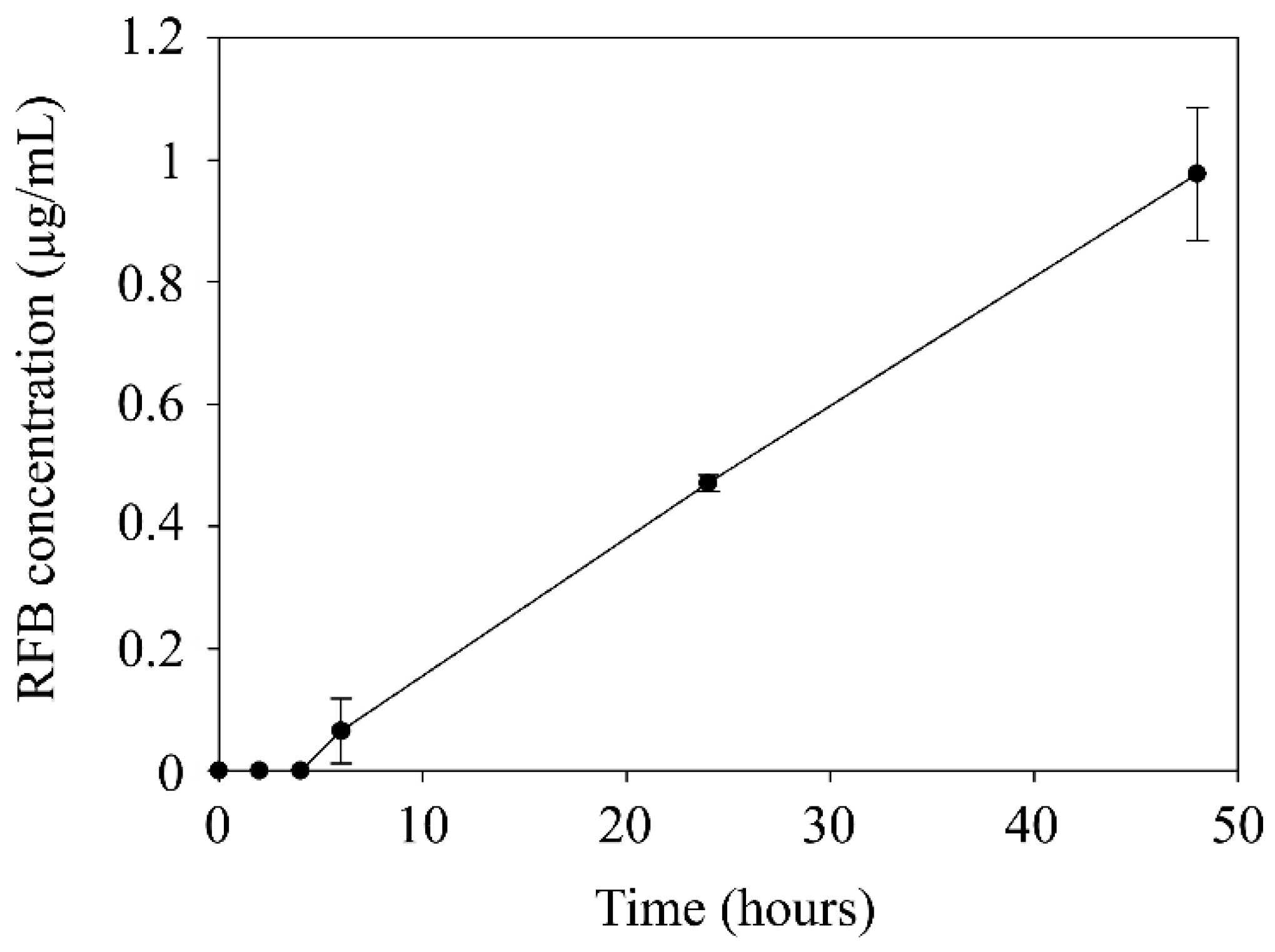 Nanomaterials 10 02138 g008