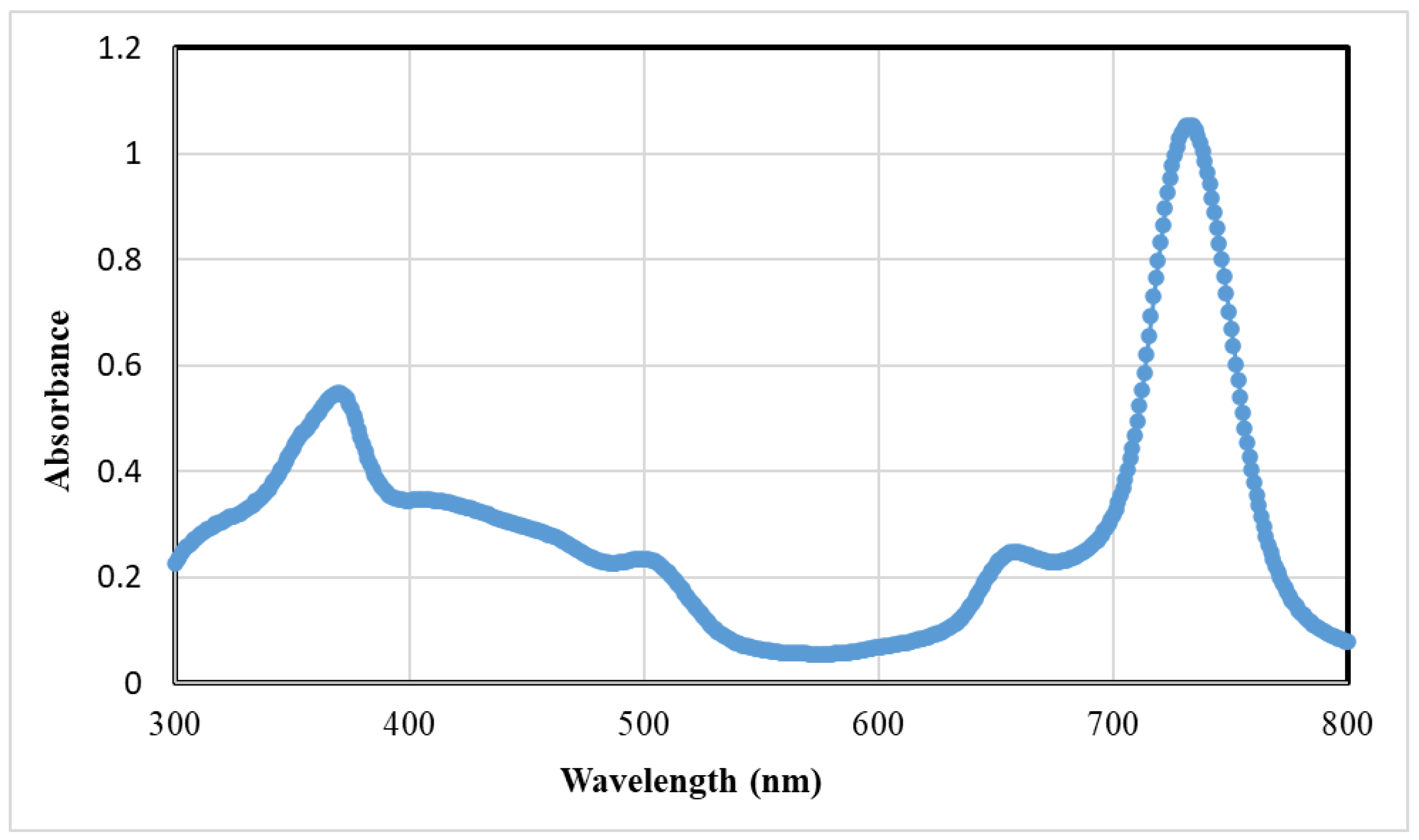 Nanomaterials 10 02139 g001 Nanomaterials 10 02139 g001