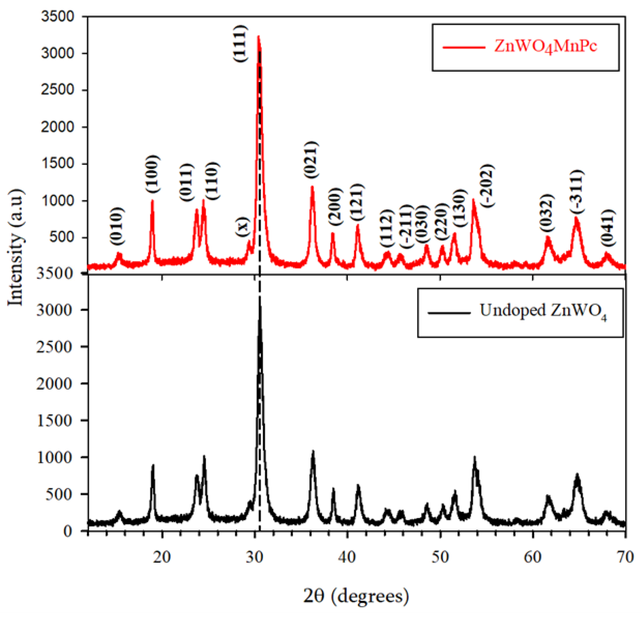 Nanomaterials 10 02139 g002 Nanomaterials 10 02139 g002