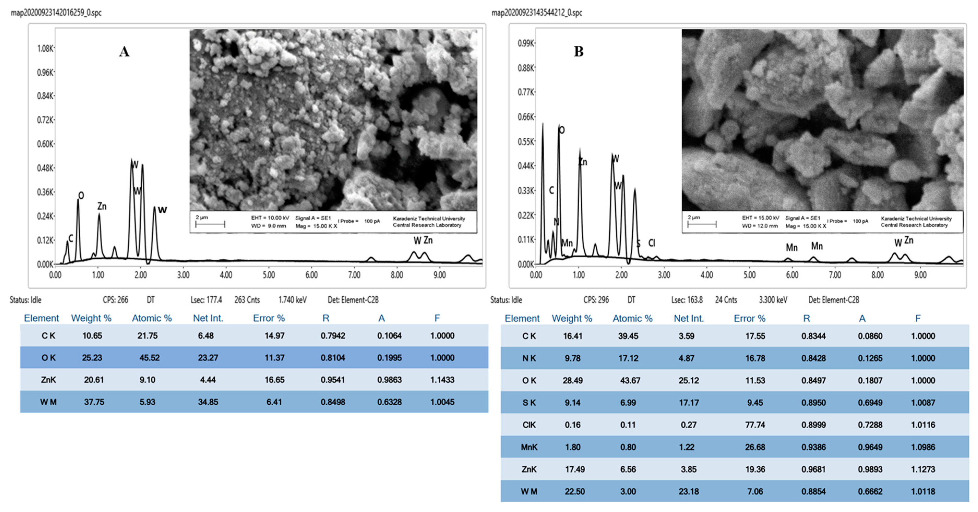 Nanomaterials 10 02139 g005 Nanomaterials 10 02139 g005