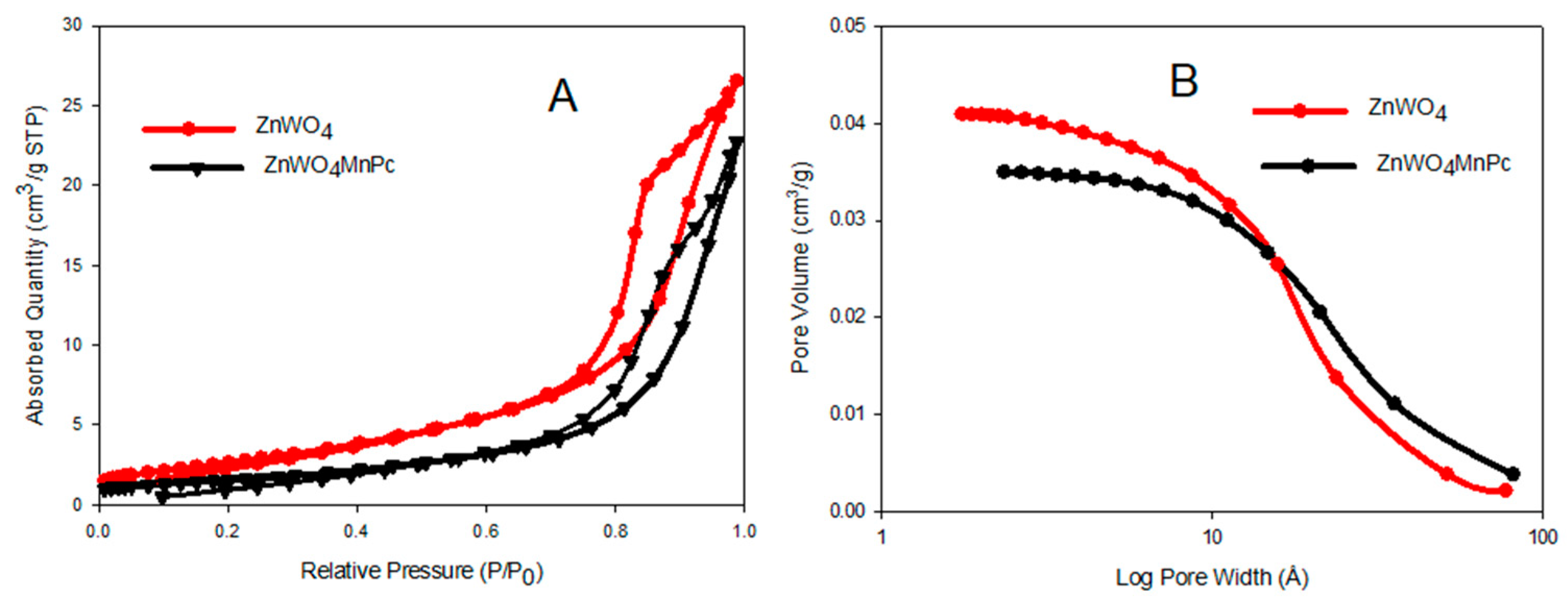 Nanomaterials 10 02139 g006 Nanomaterials 10 02139 g006