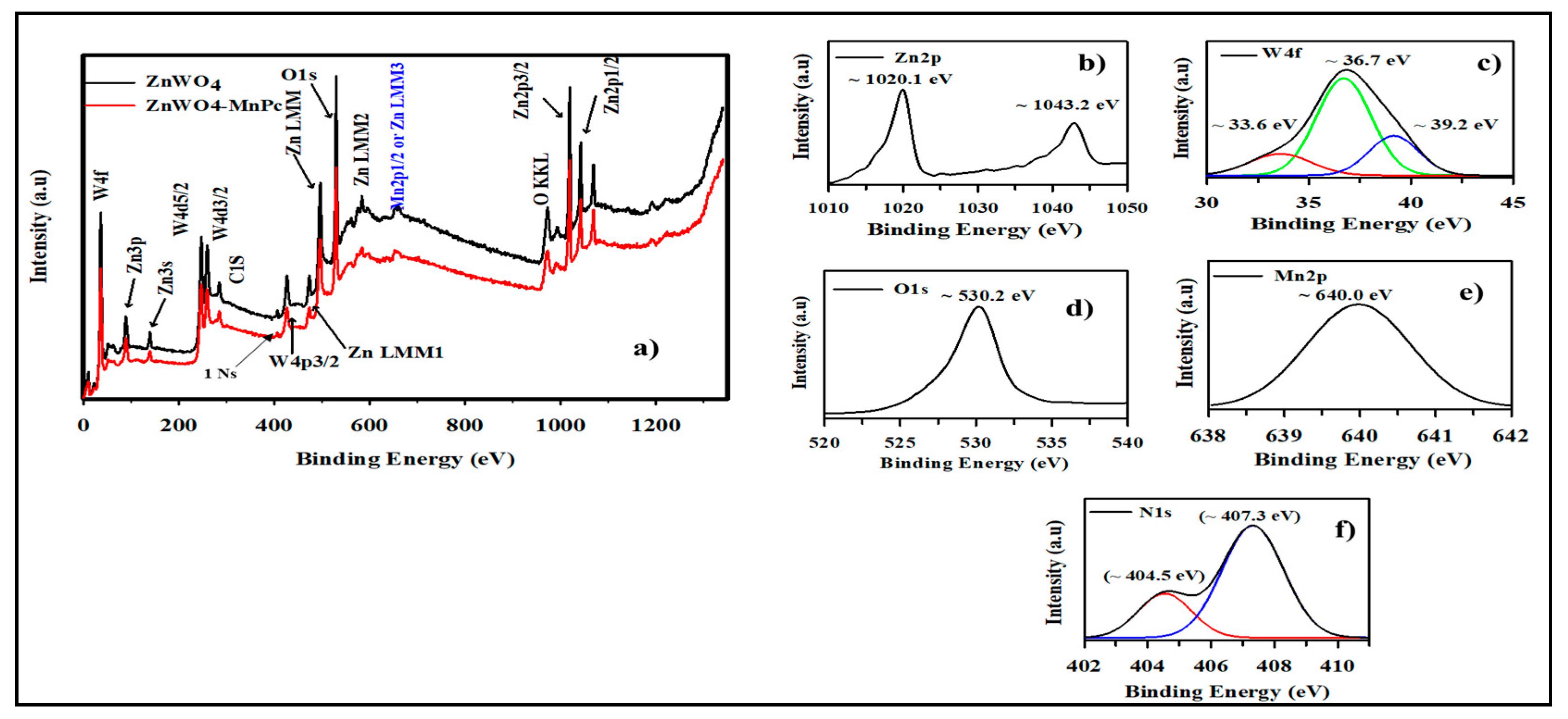 Nanomaterials 10 02139 g007 Nanomaterials 10 02139 g007