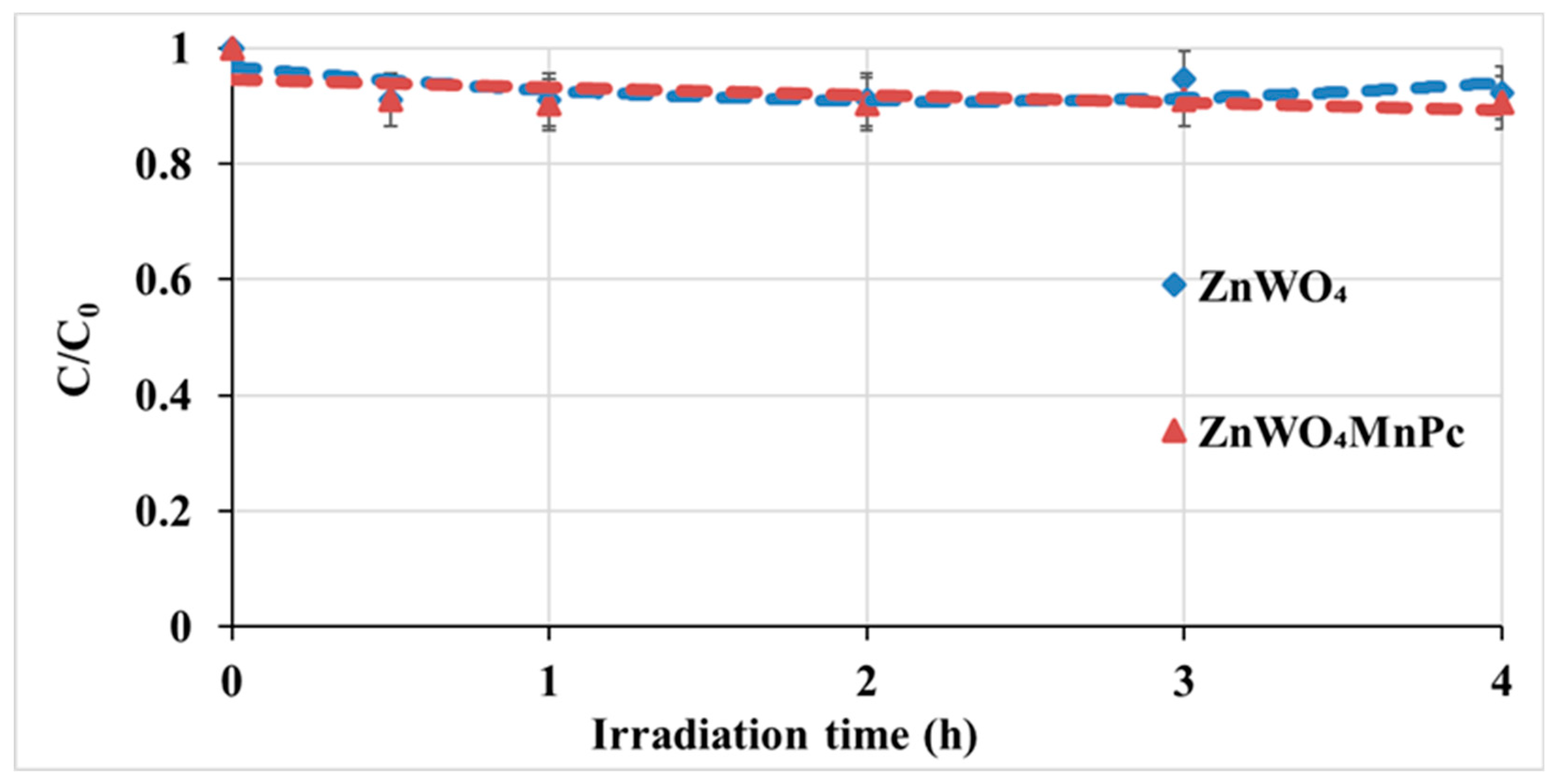 Nanomaterials 10 02139 g010 Nanomaterials 10 02139 g010