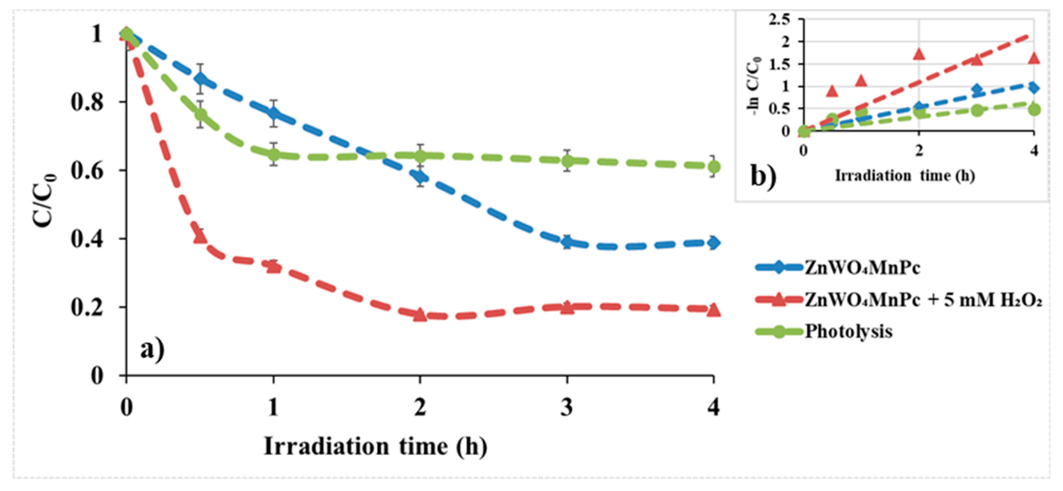 Nanomaterials 10 02139 g014 Nanomaterials 10 02139 g014