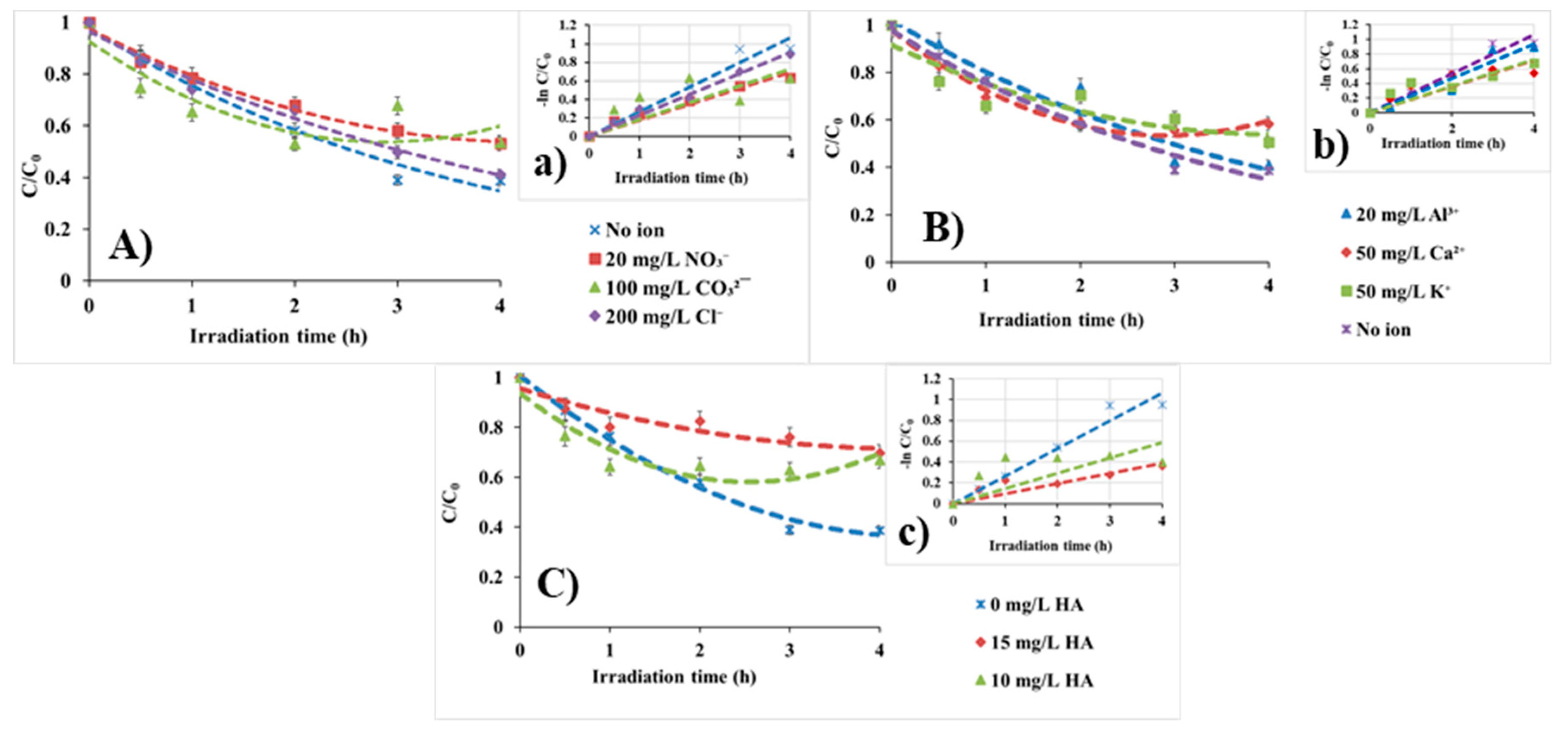 Nanomaterials 10 02139 g015 Nanomaterials 10 02139 g015