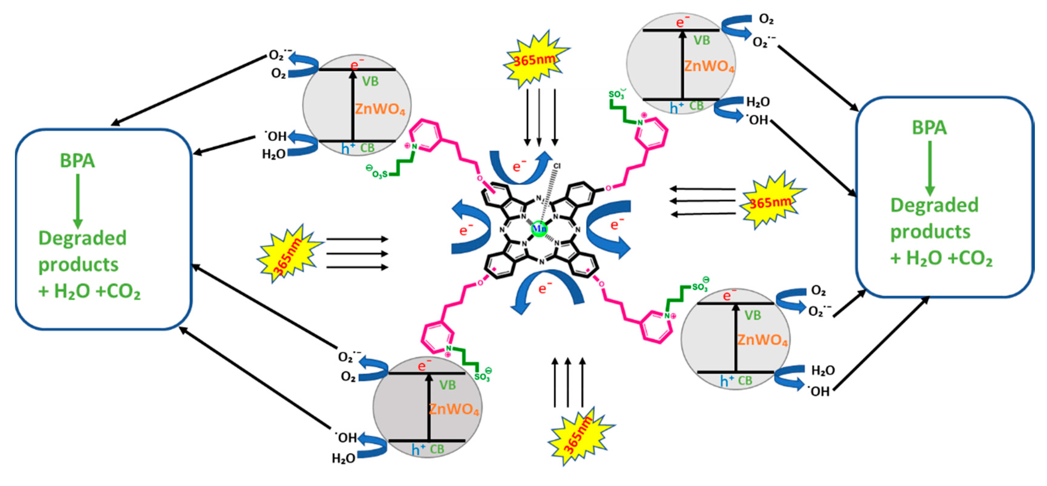 Nanomaterials 10 02139 sch002 Nanomaterials 10 02139 sch002