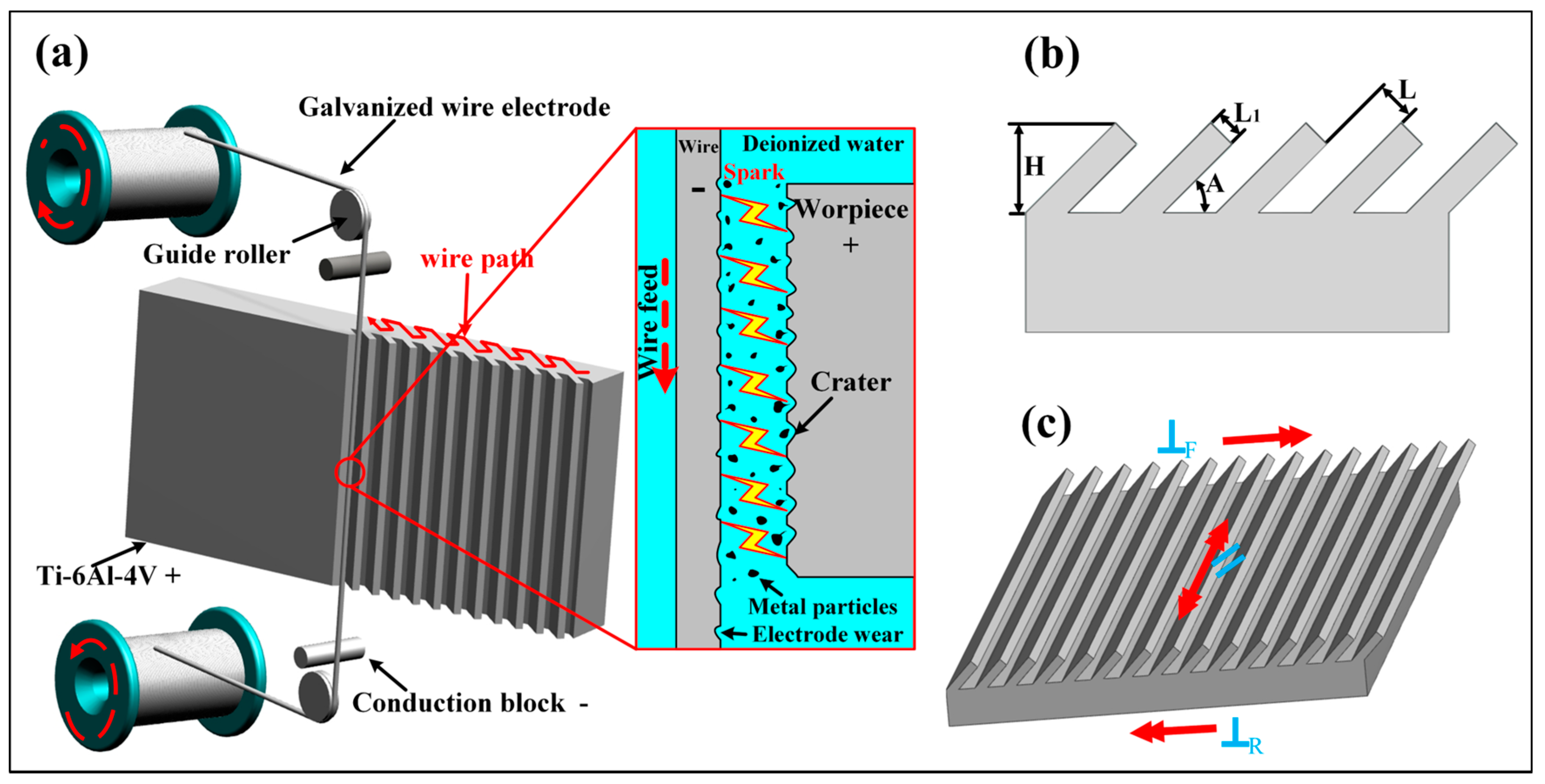Nanomaterials 10 02140 g001