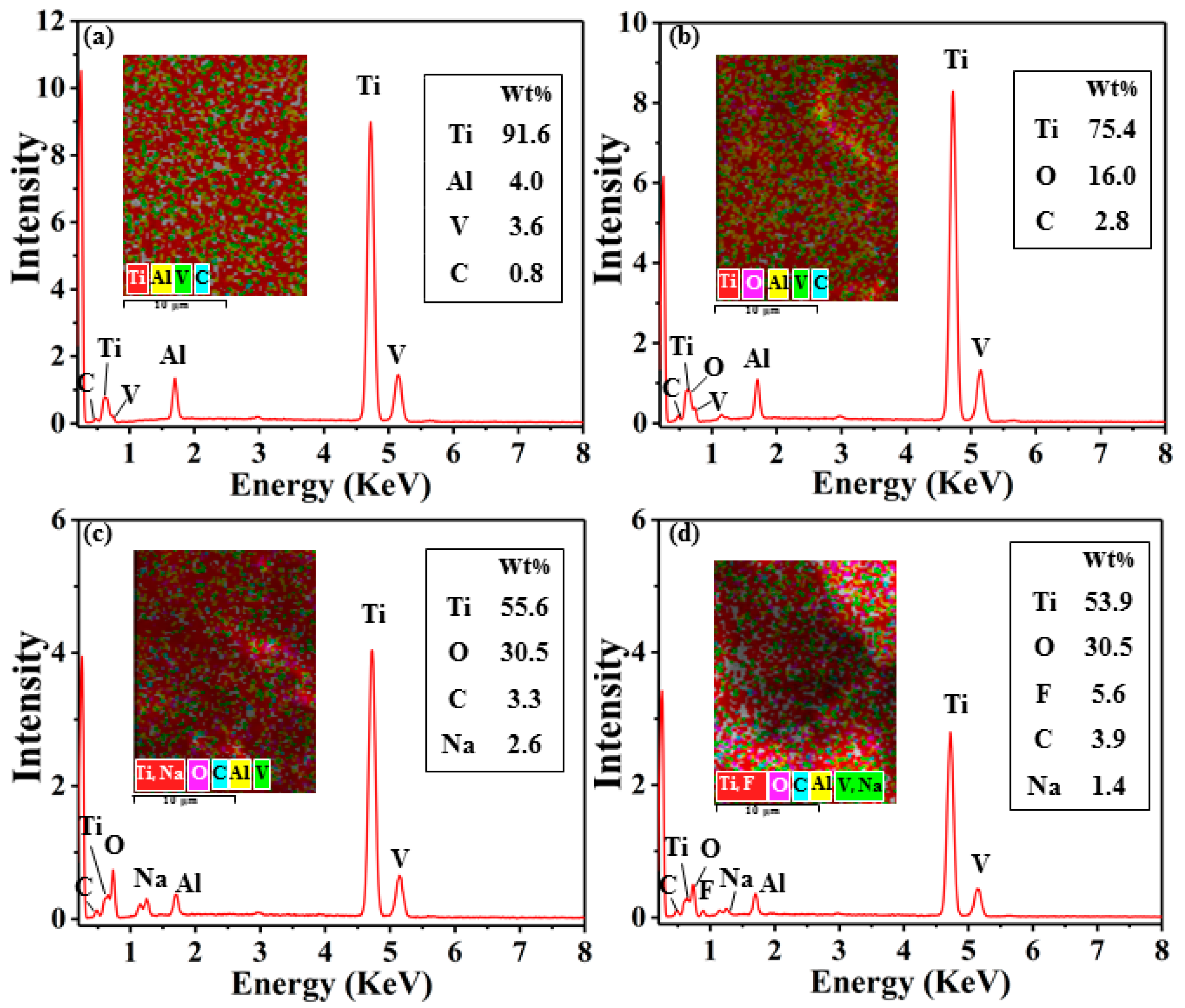 Nanomaterials 10 02140 g003