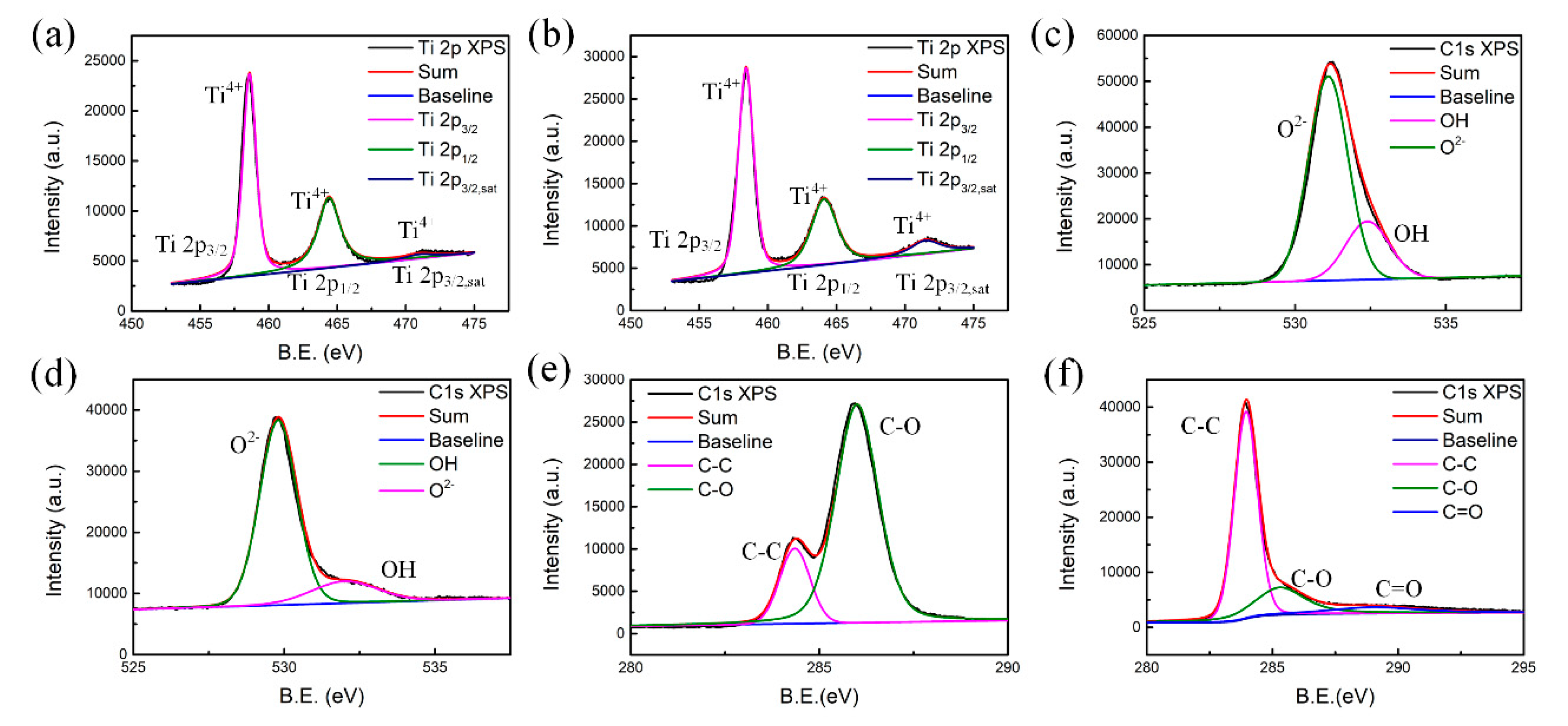 Nanomaterials 10 02141 g003 Nanomaterials 10 02141 g003