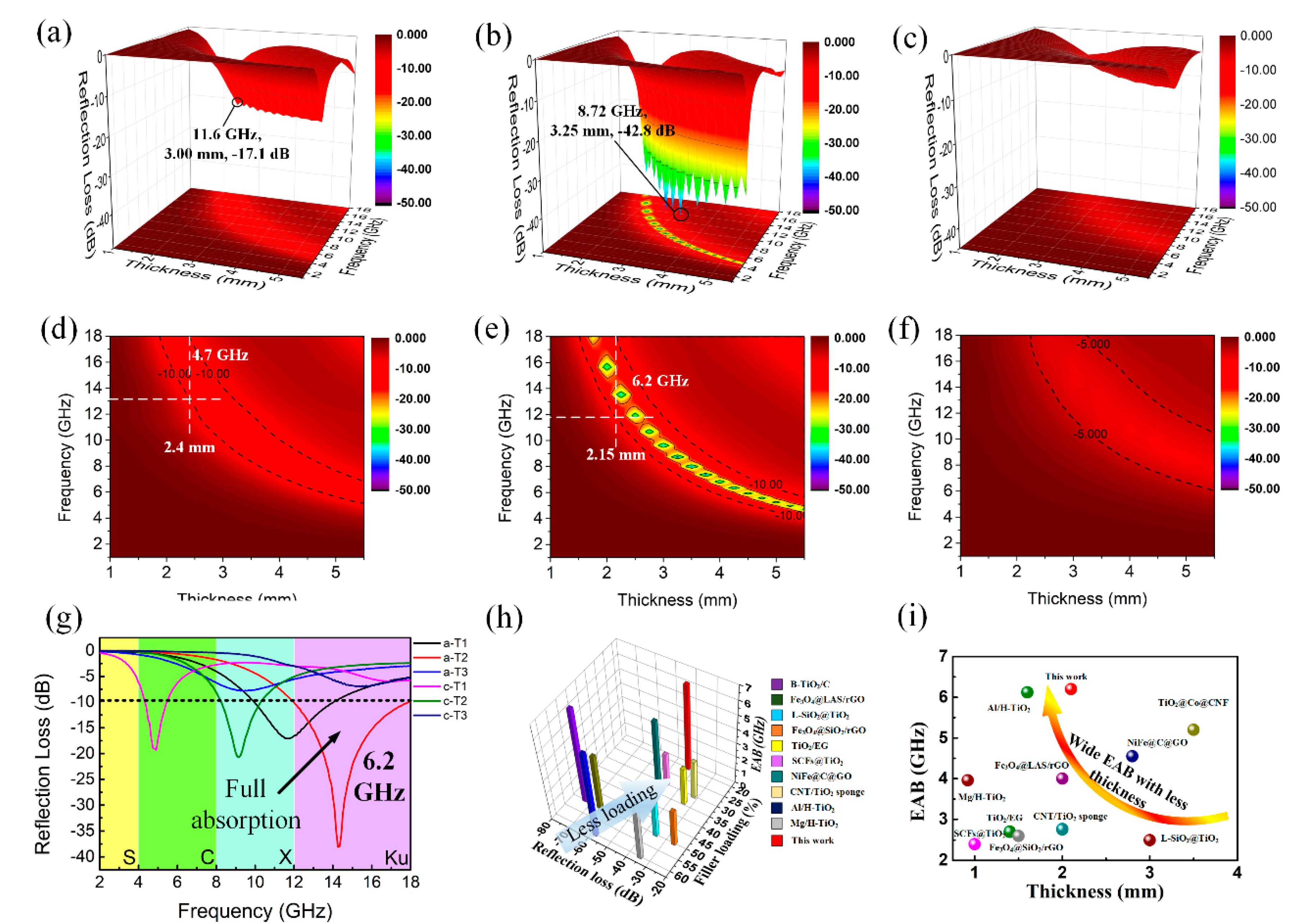 Nanomaterials 10 02141 g004 Nanomaterials 10 02141 g004