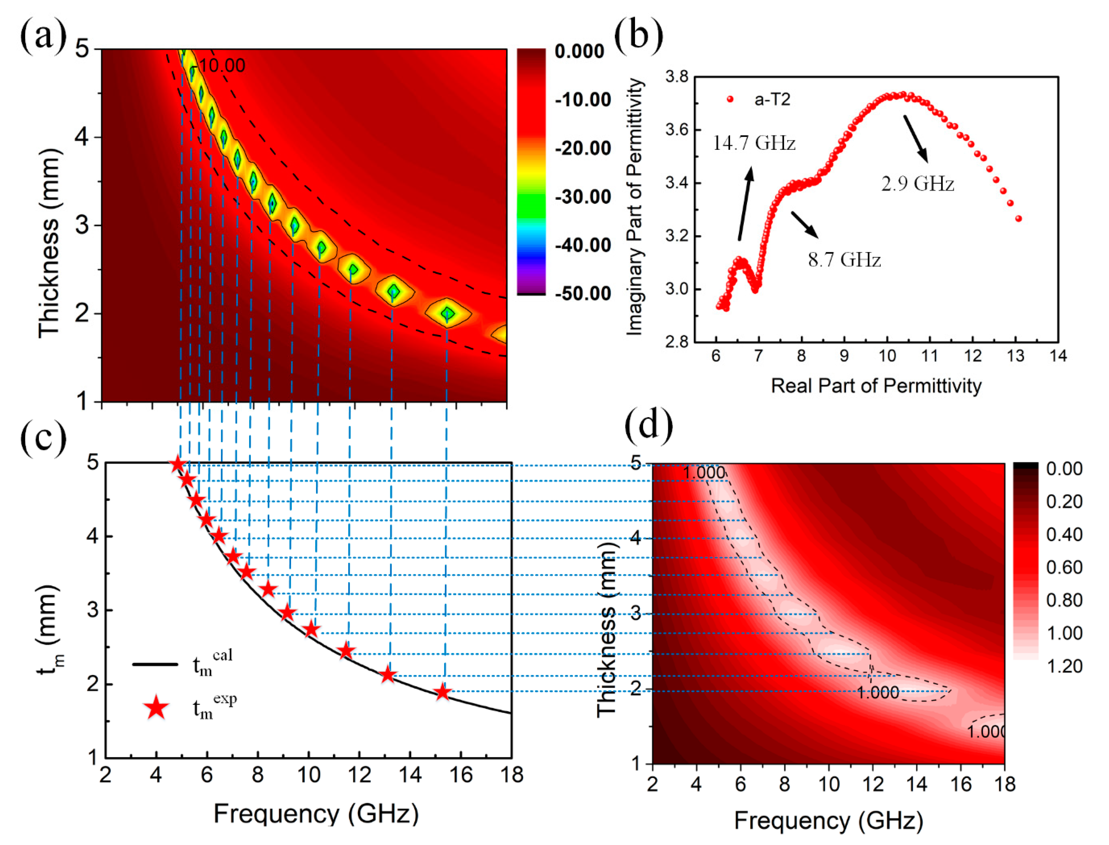 Nanomaterials 10 02141 g007 Nanomaterials 10 02141 g007