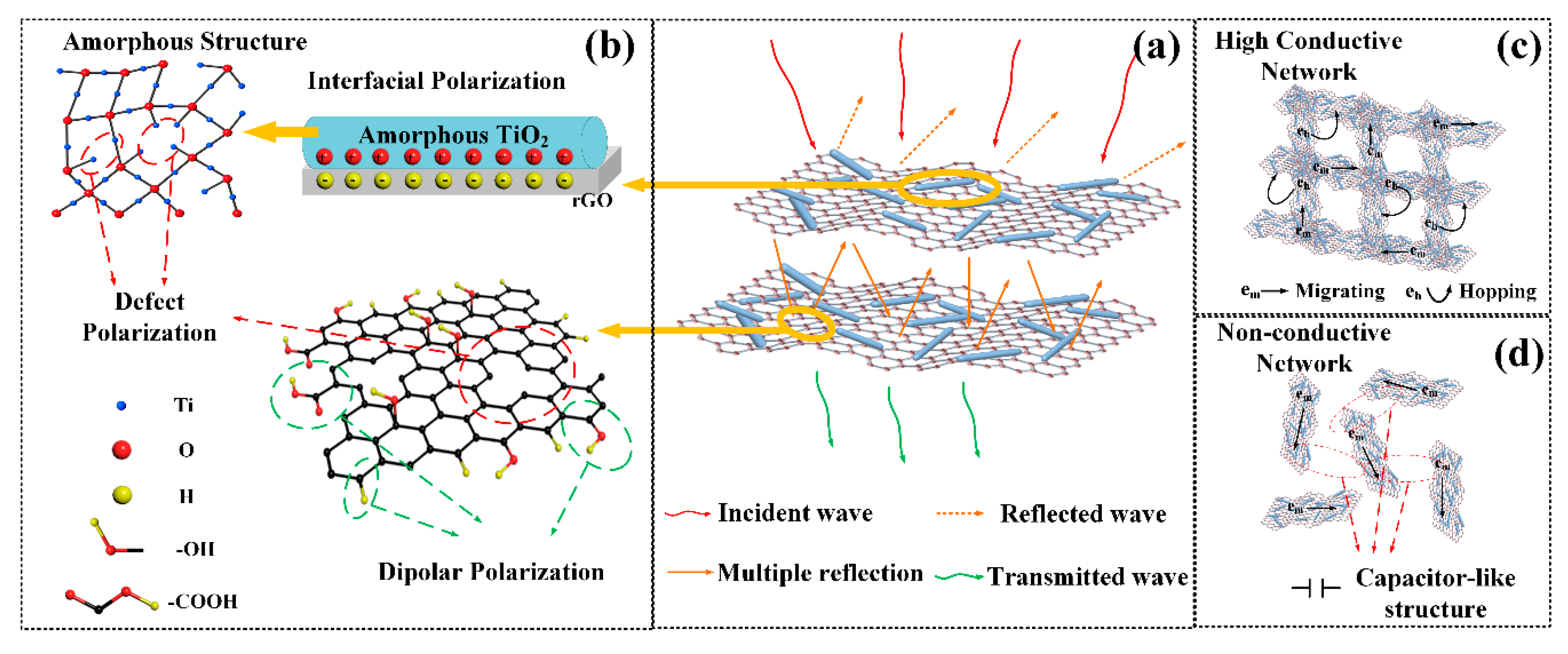 Nanomaterials 10 02141 g008 Nanomaterials 10 02141 g008