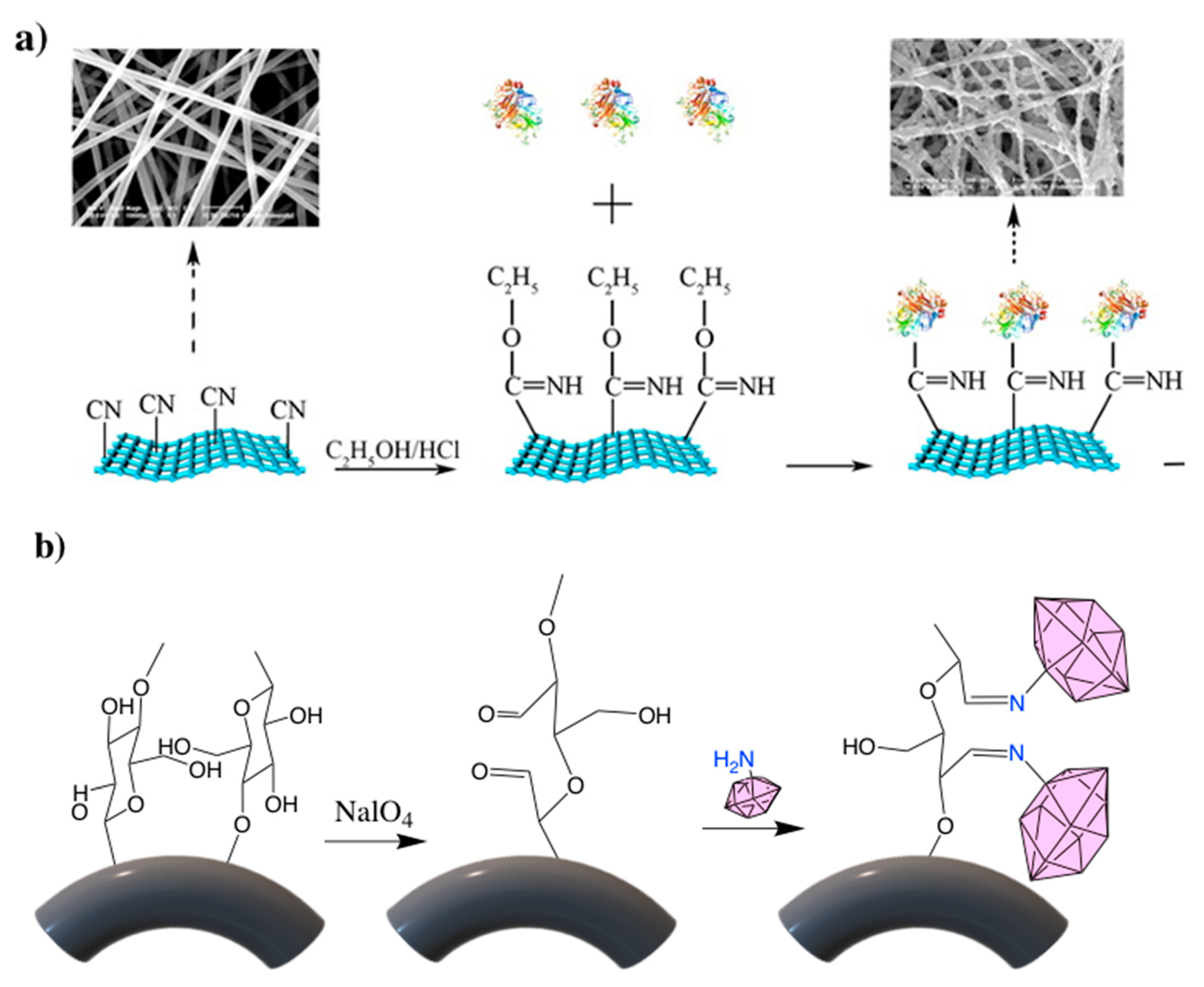 Nanomaterials 10 02142 g007