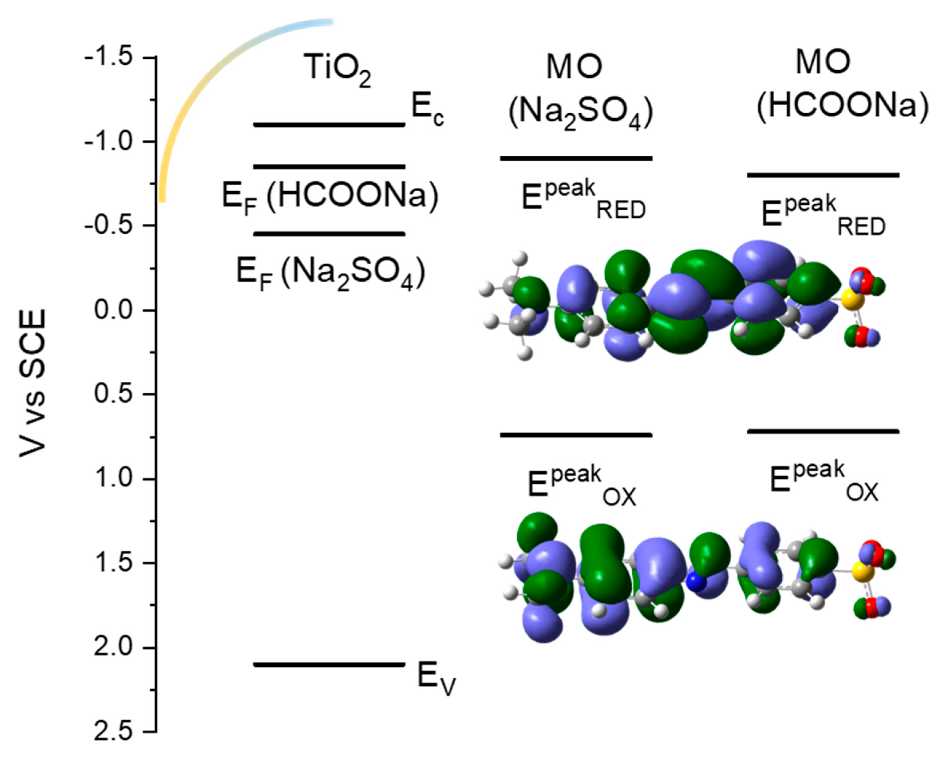 Nanomaterials 10 02147 g002