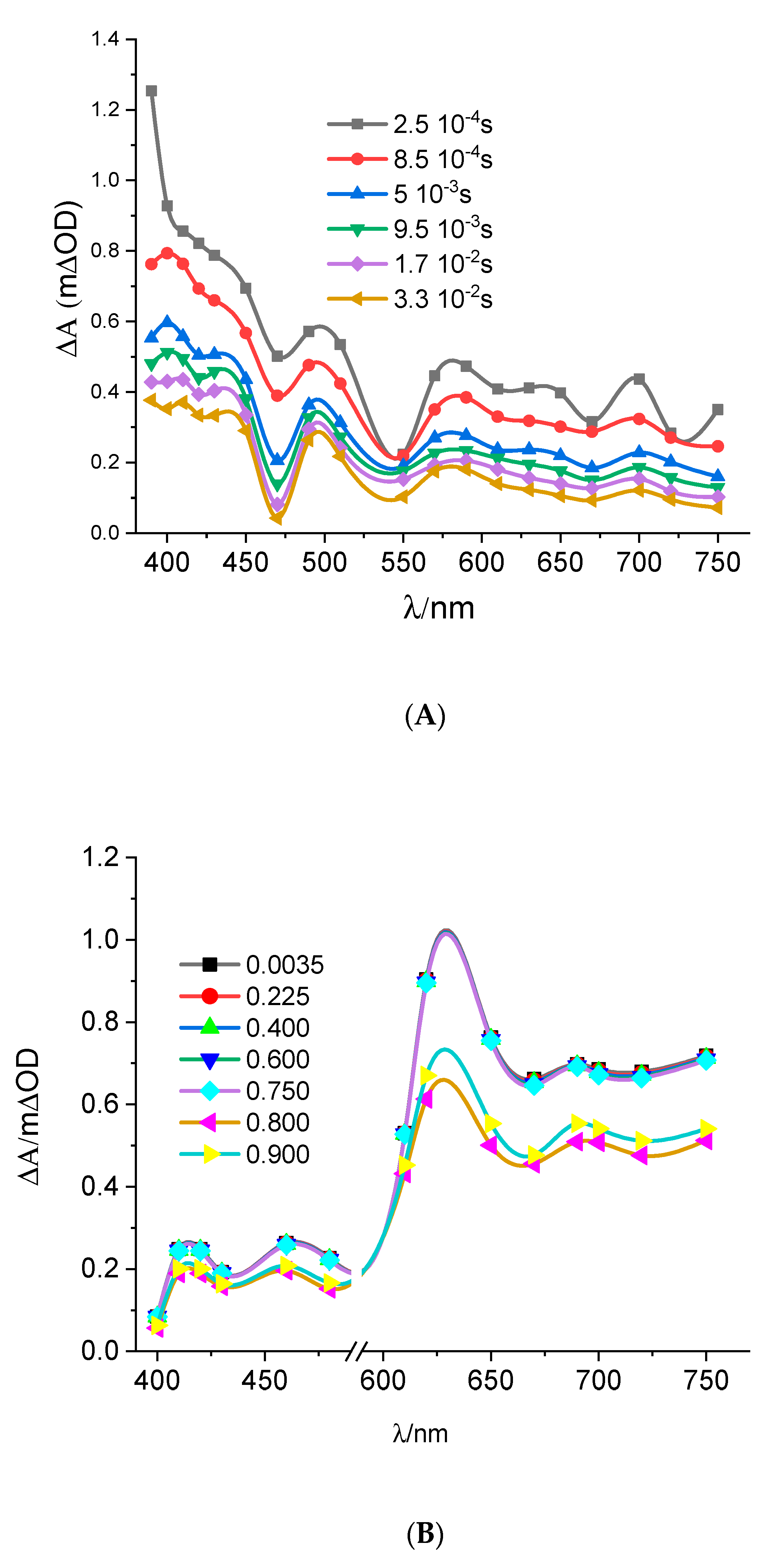 Nanomaterials 10 02147 g003