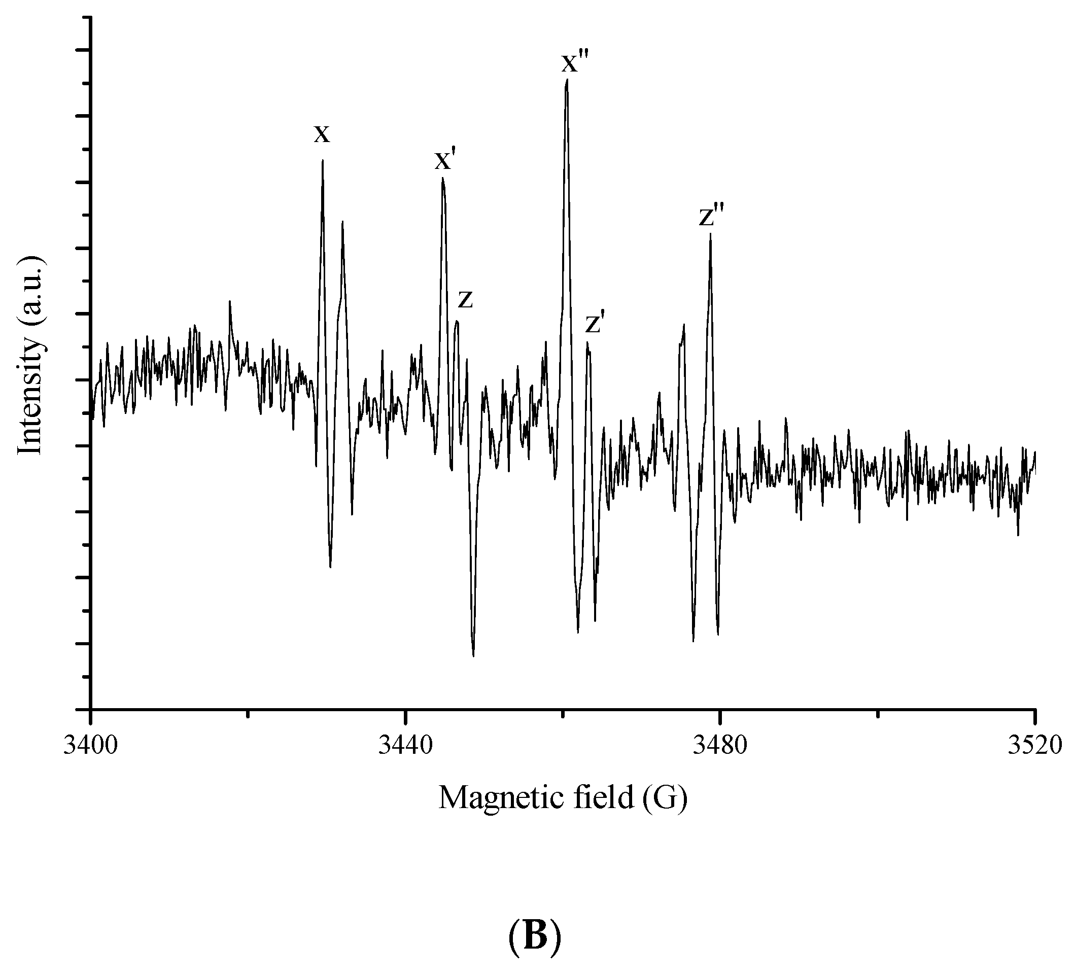 Nanomaterials 10 02147 g004b
