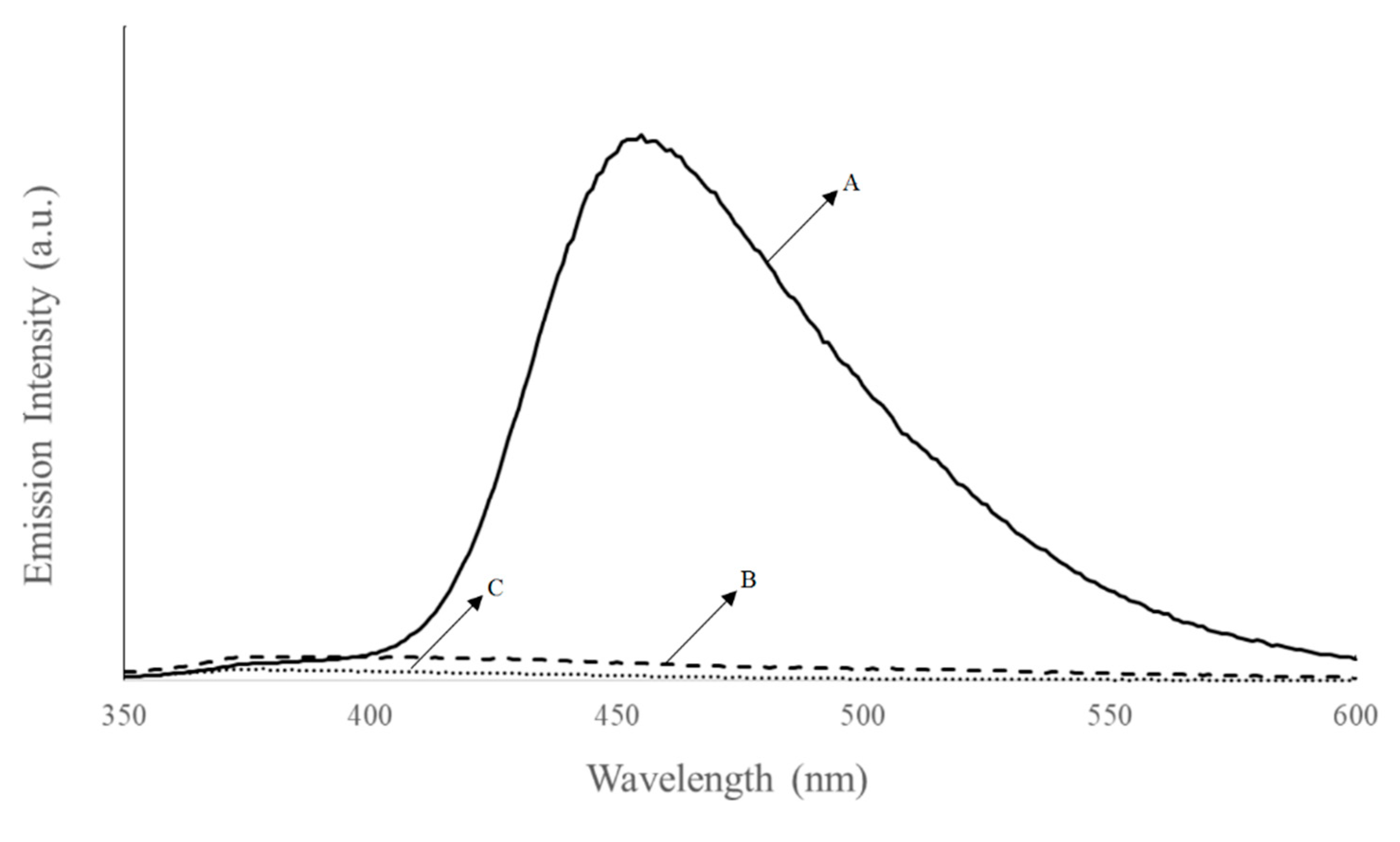 Nanomaterials 10 02147 g005