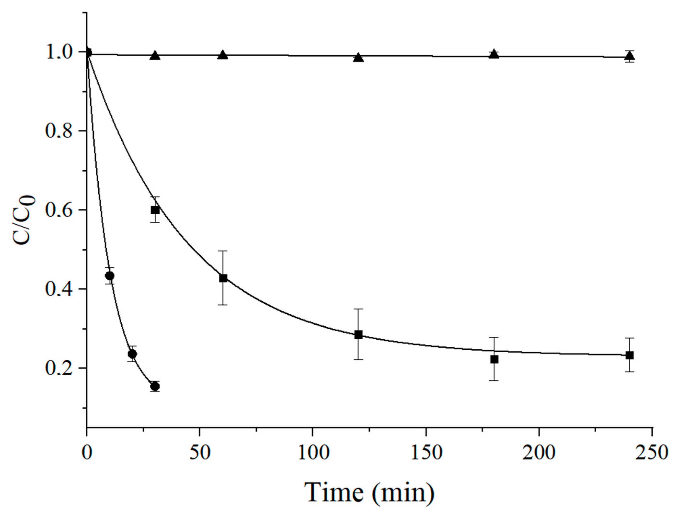 Nanomaterials 10 02147 g006