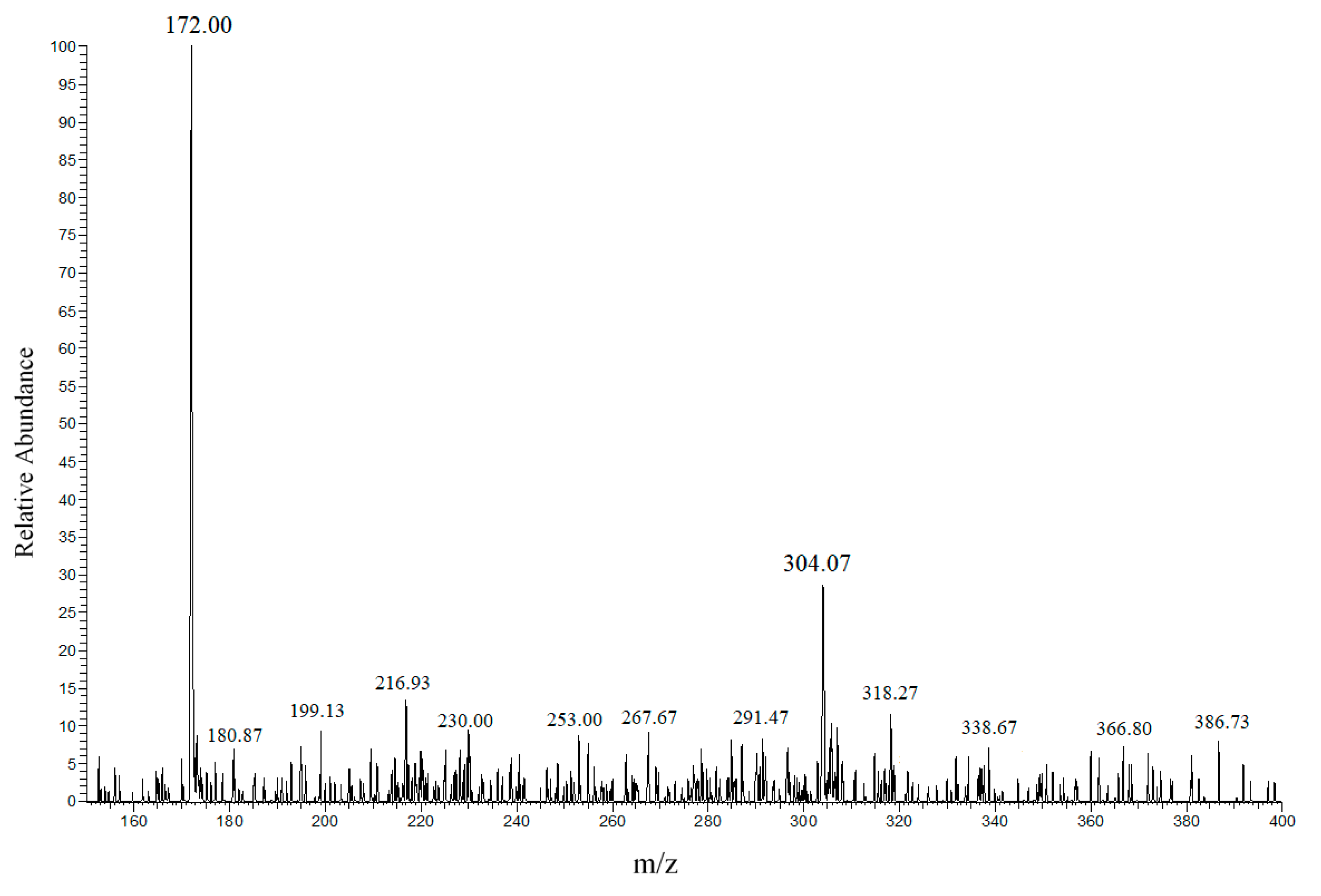 Nanomaterials 10 02147 g007