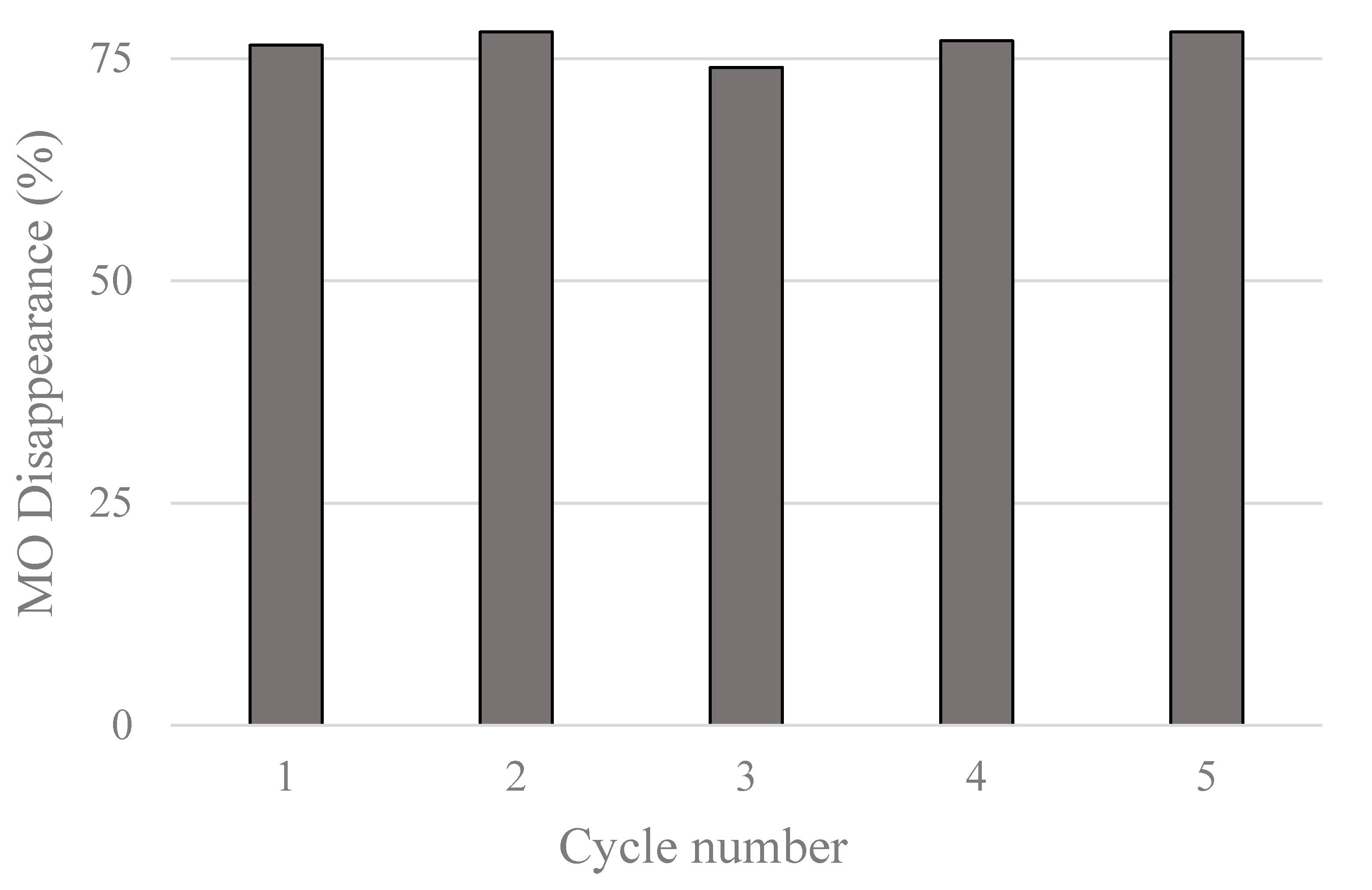 Nanomaterials 10 02147 g008