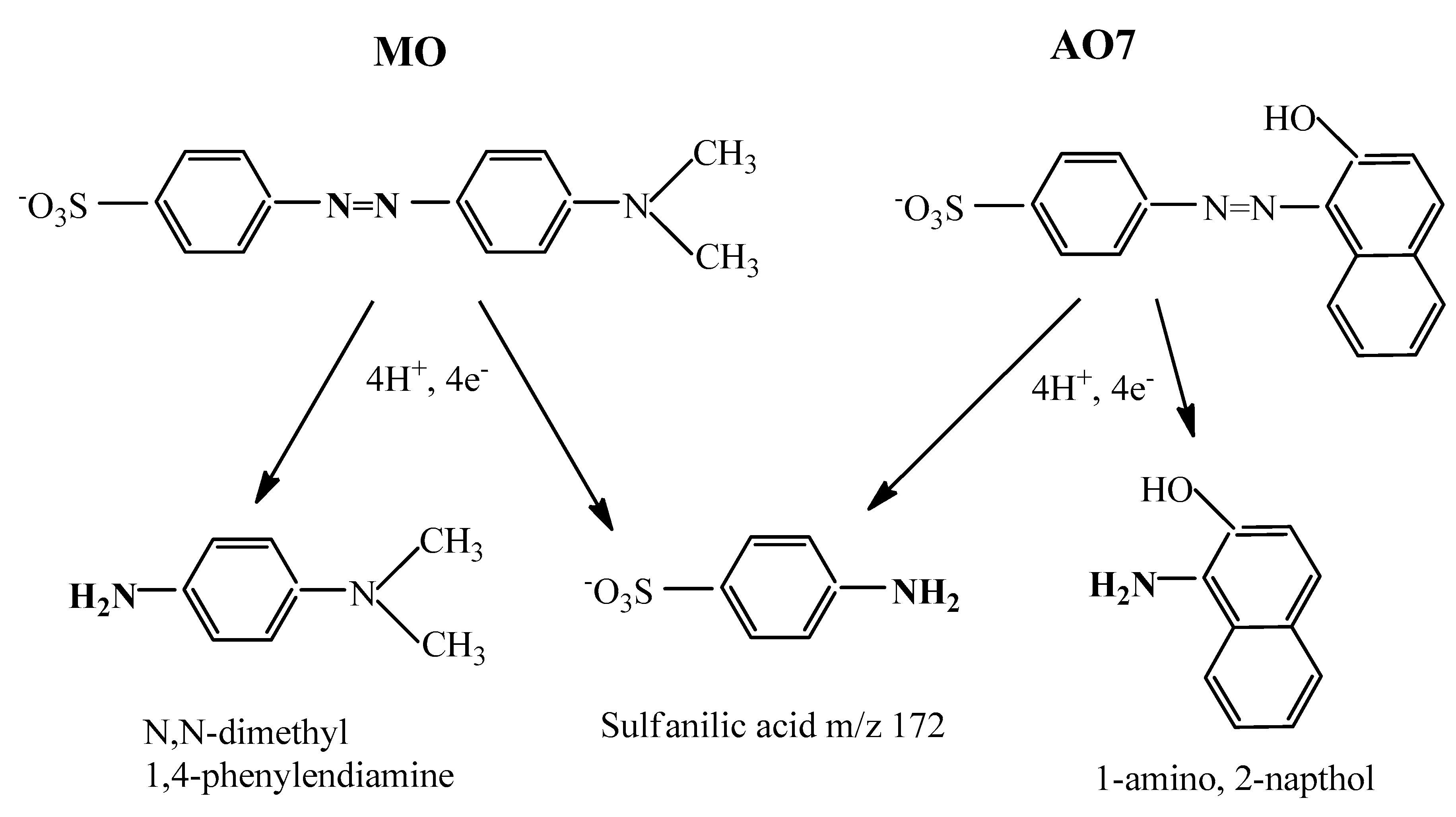 Nanomaterials 10 02147 sch001