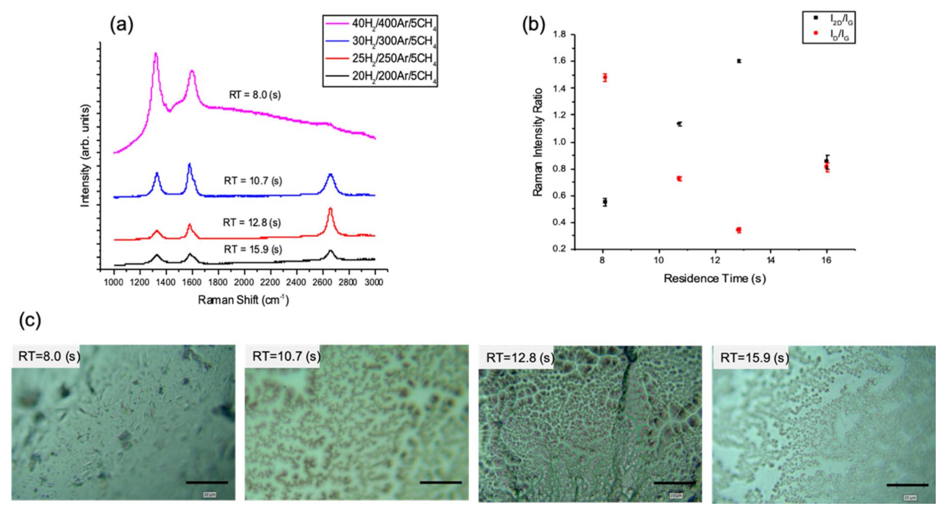 Nanomaterials 10 02150 g001 Nanomaterials 10 02150 g001