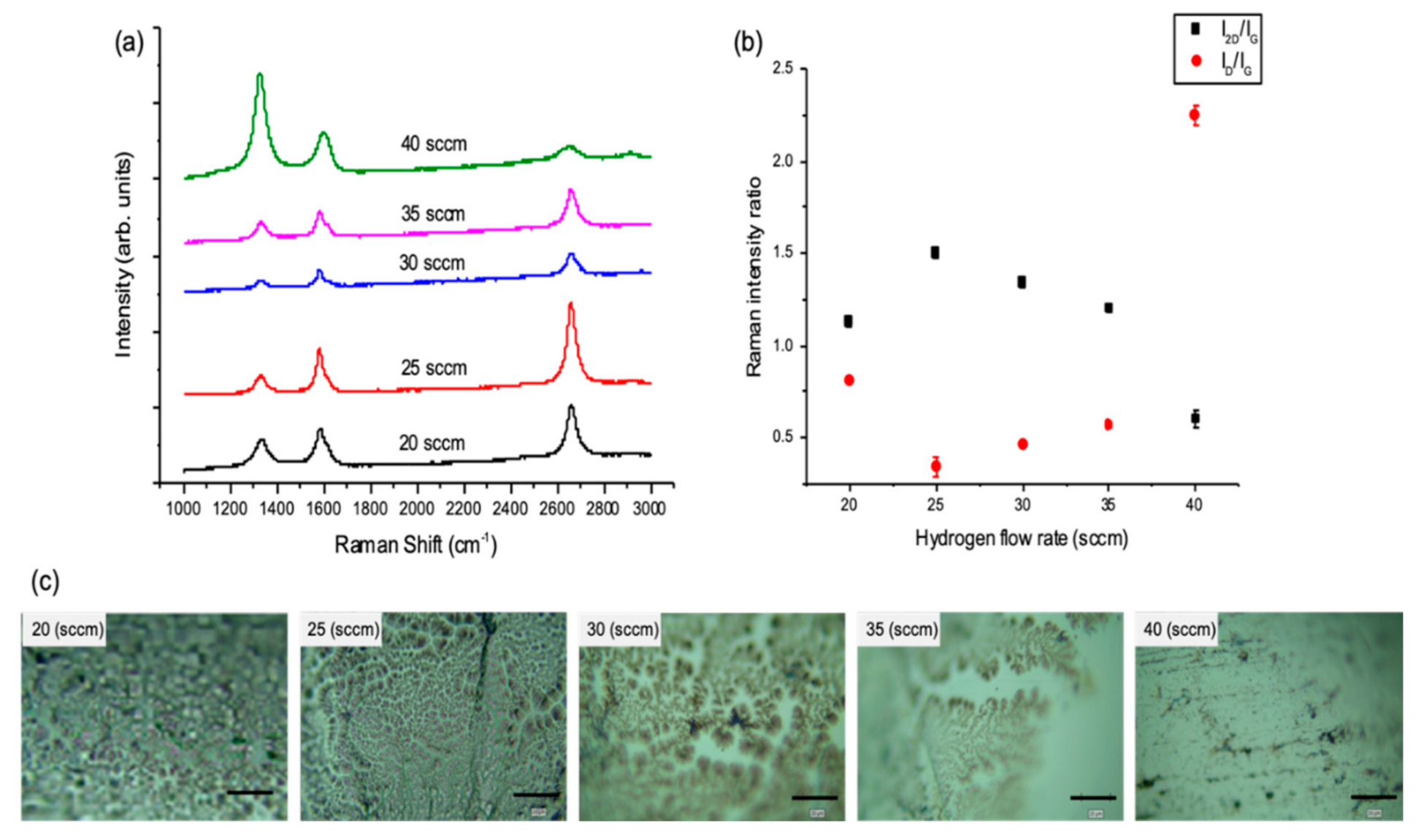 Nanomaterials 10 02150 g002 Nanomaterials 10 02150 g002