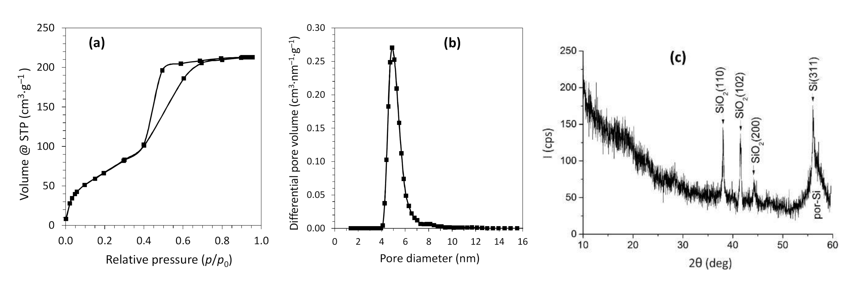 Nanomaterials 10 02151 g002 Nanomaterials 10 02151 g002